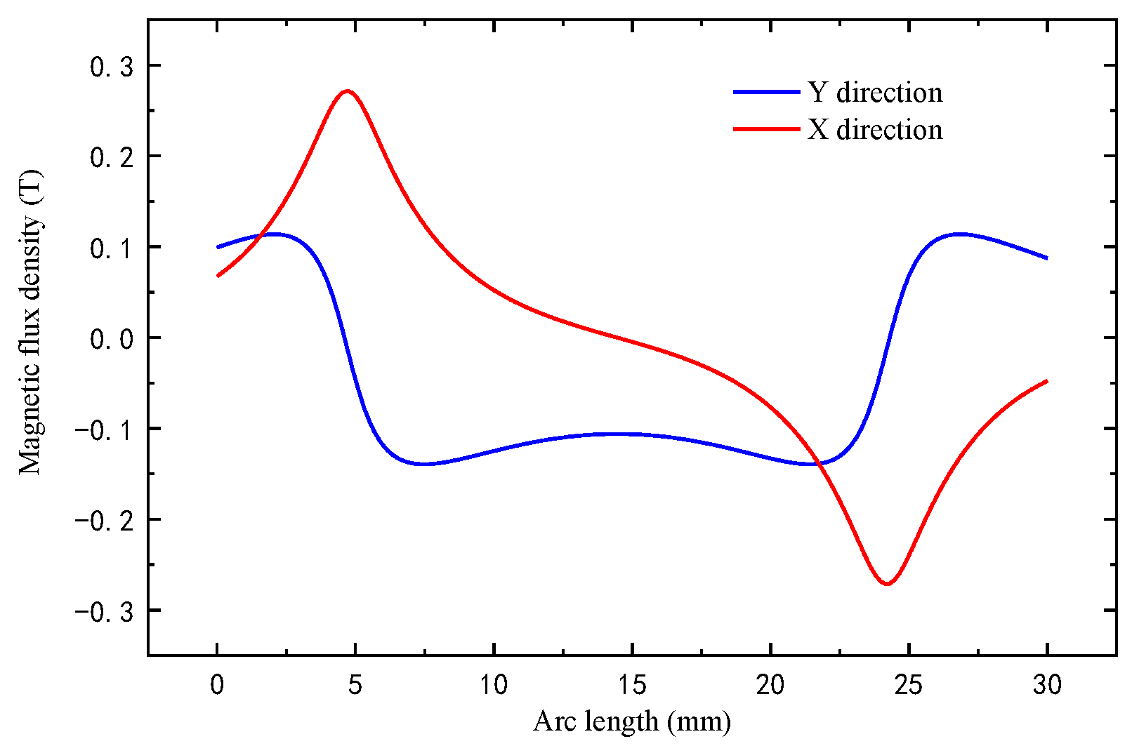 Buildings 12 00235 g011 550