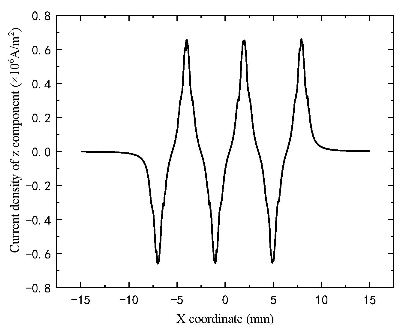 Buildings 12 00235 g012 550