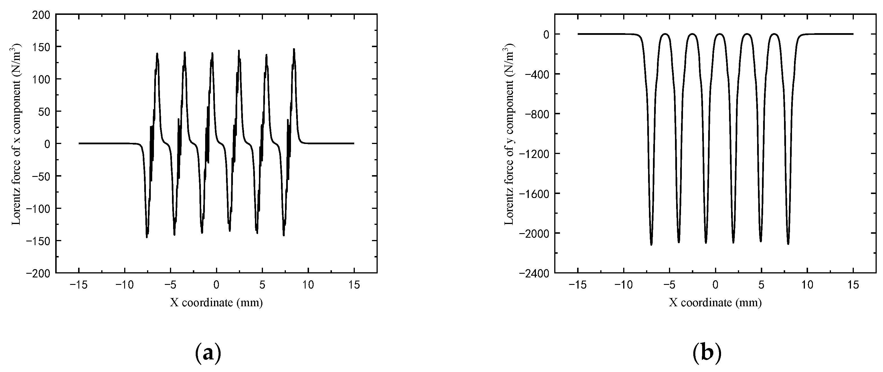 Buildings 12 00235 g013 550