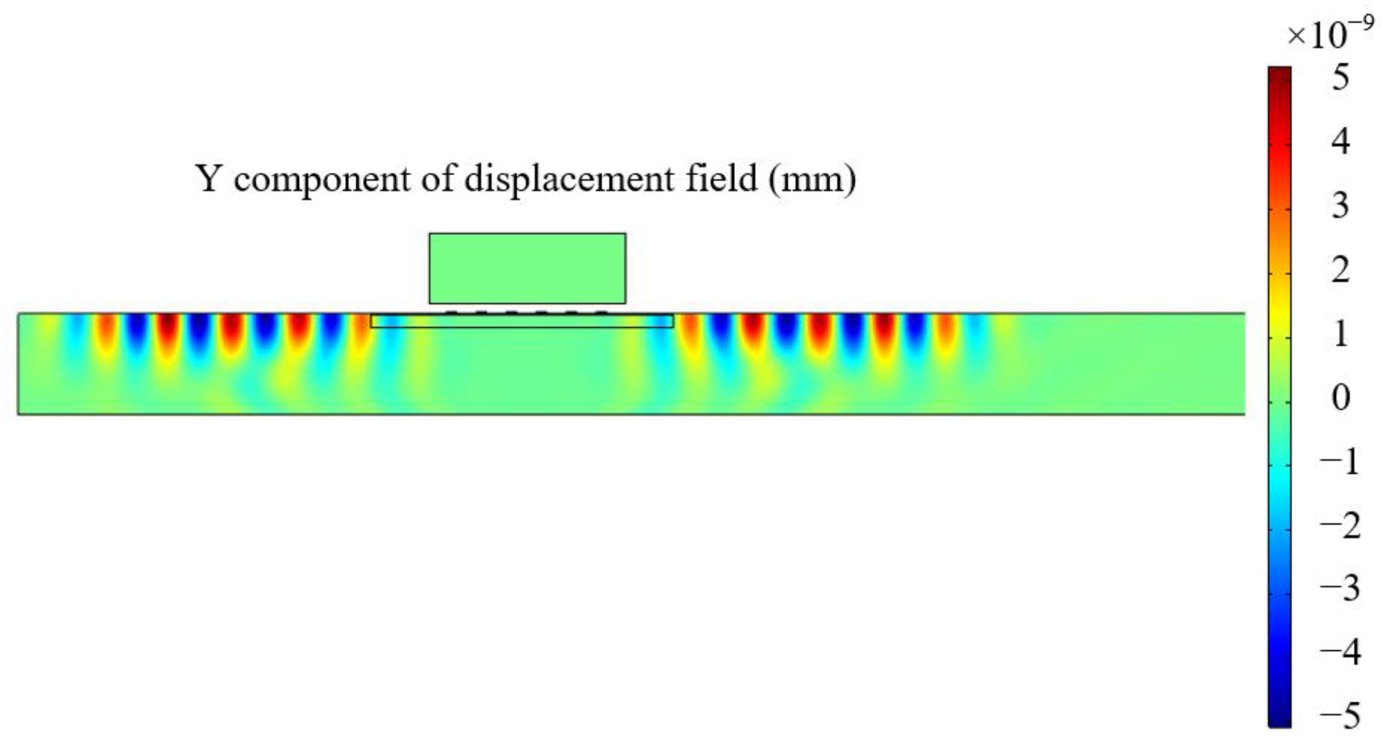 Buildings 12 00235 g015 550