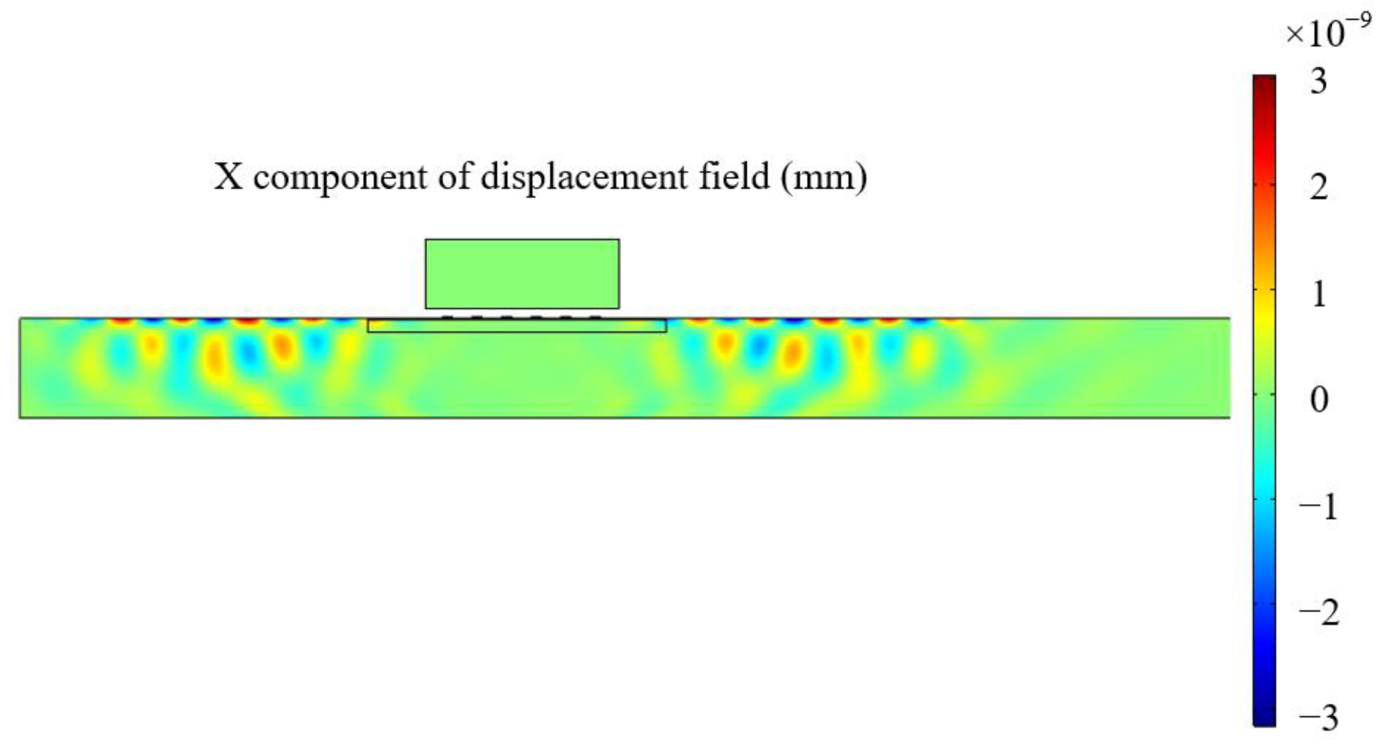 Buildings 12 00235 g016 550
