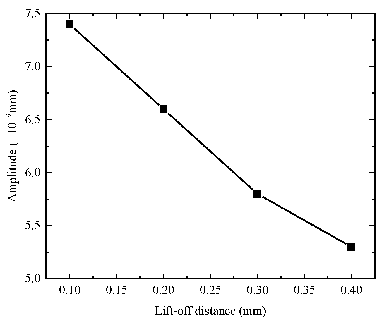 Buildings 12 00235 g019 550