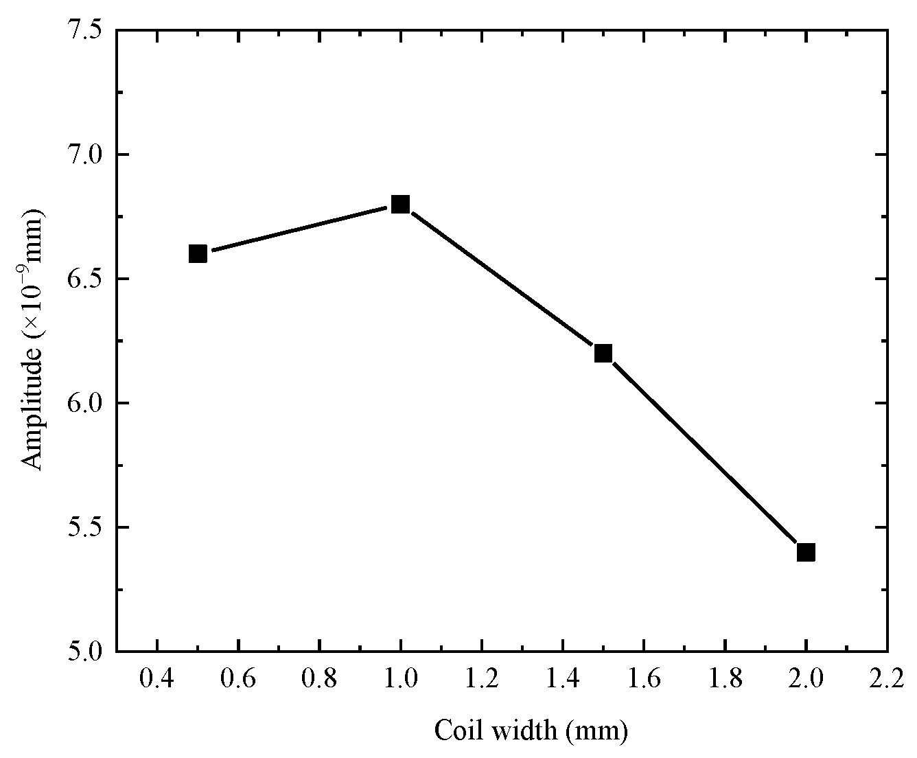 Buildings 12 00235 g020 550