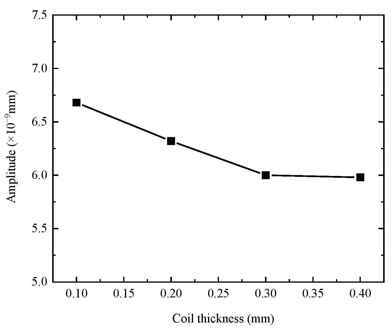 Buildings 12 00235 g021 550