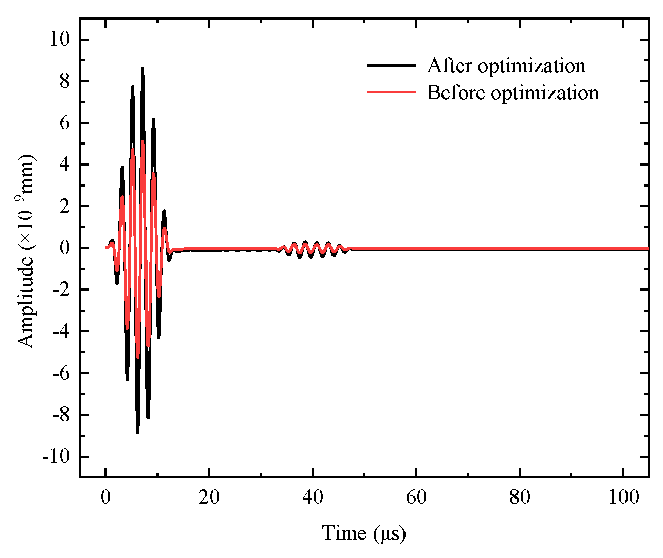 Buildings 12 00235 g022 550