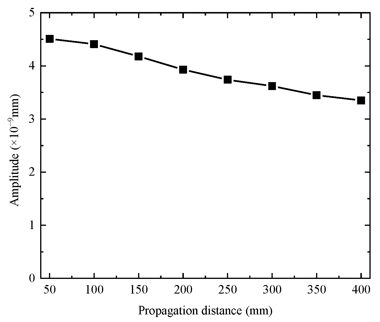 Buildings 12 00235 g023 550