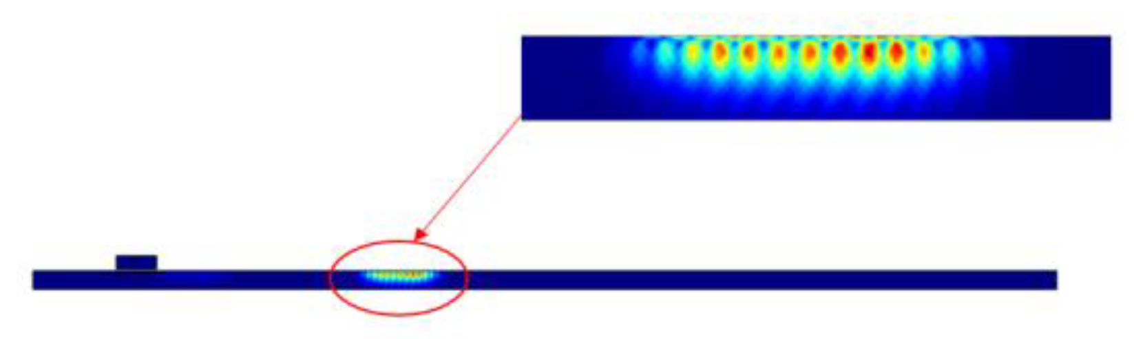 Buildings 12 00235 g024 550