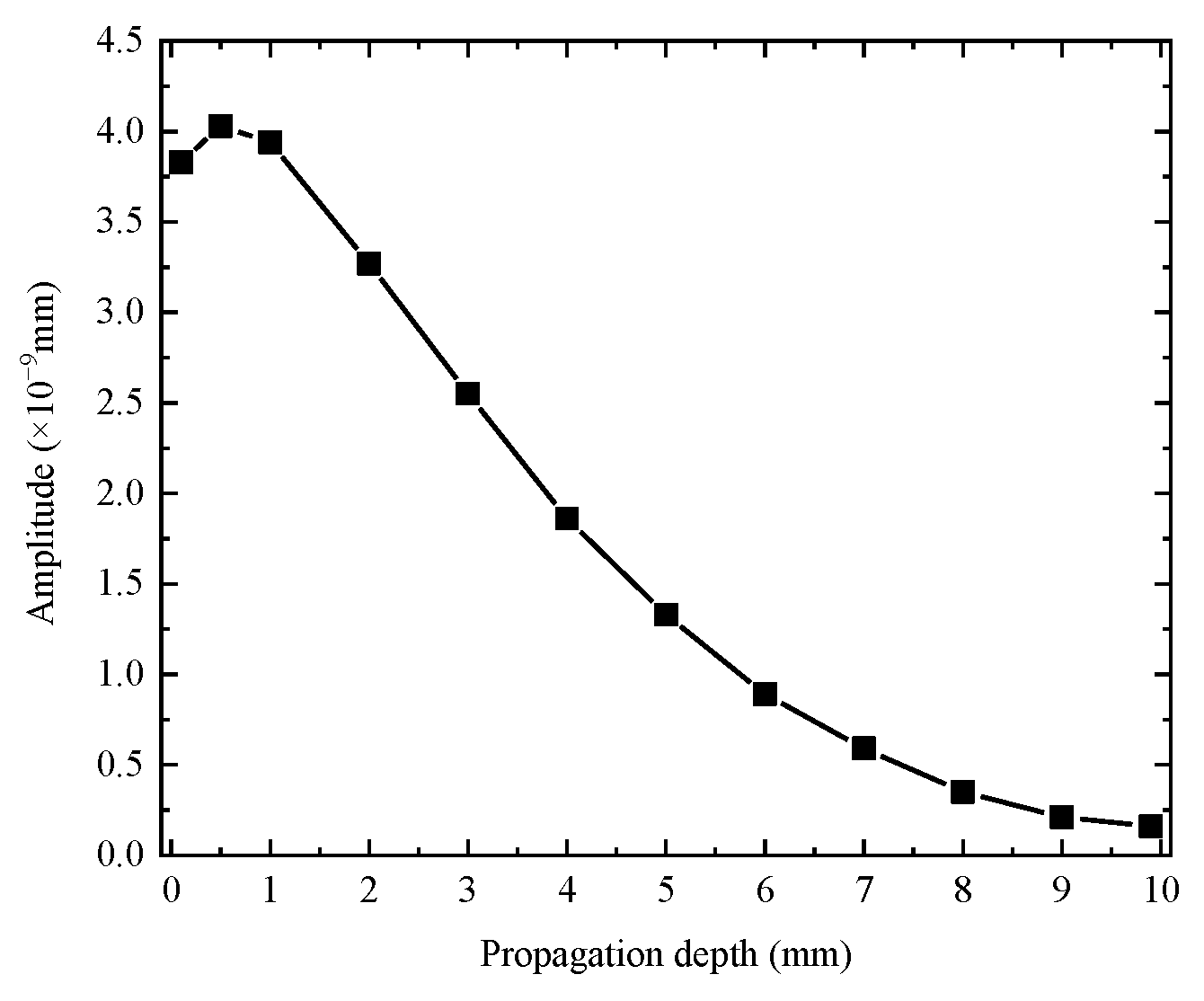 Buildings 12 00235 g025 550