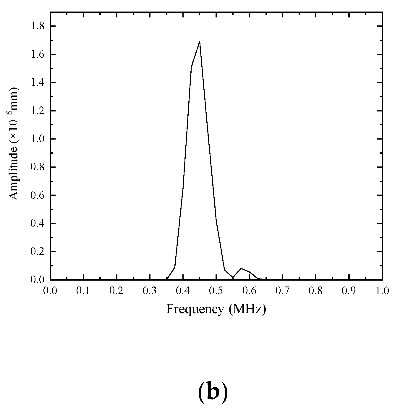 Buildings 12 00235 g028b 550