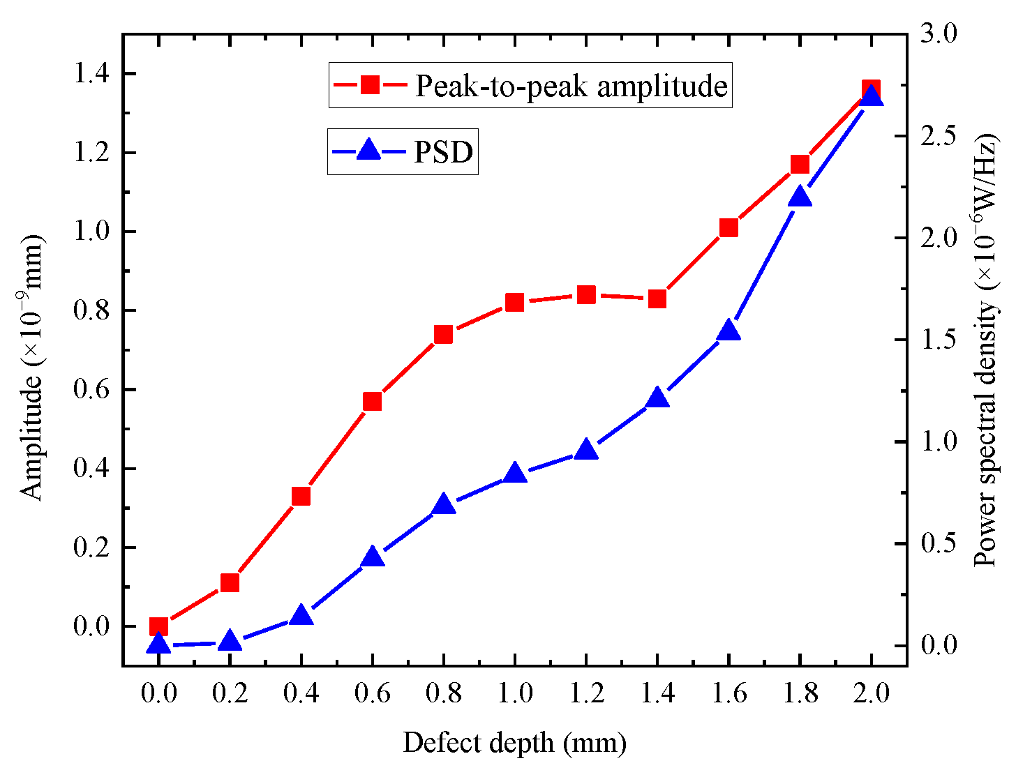 Buildings 12 00235 g029 550