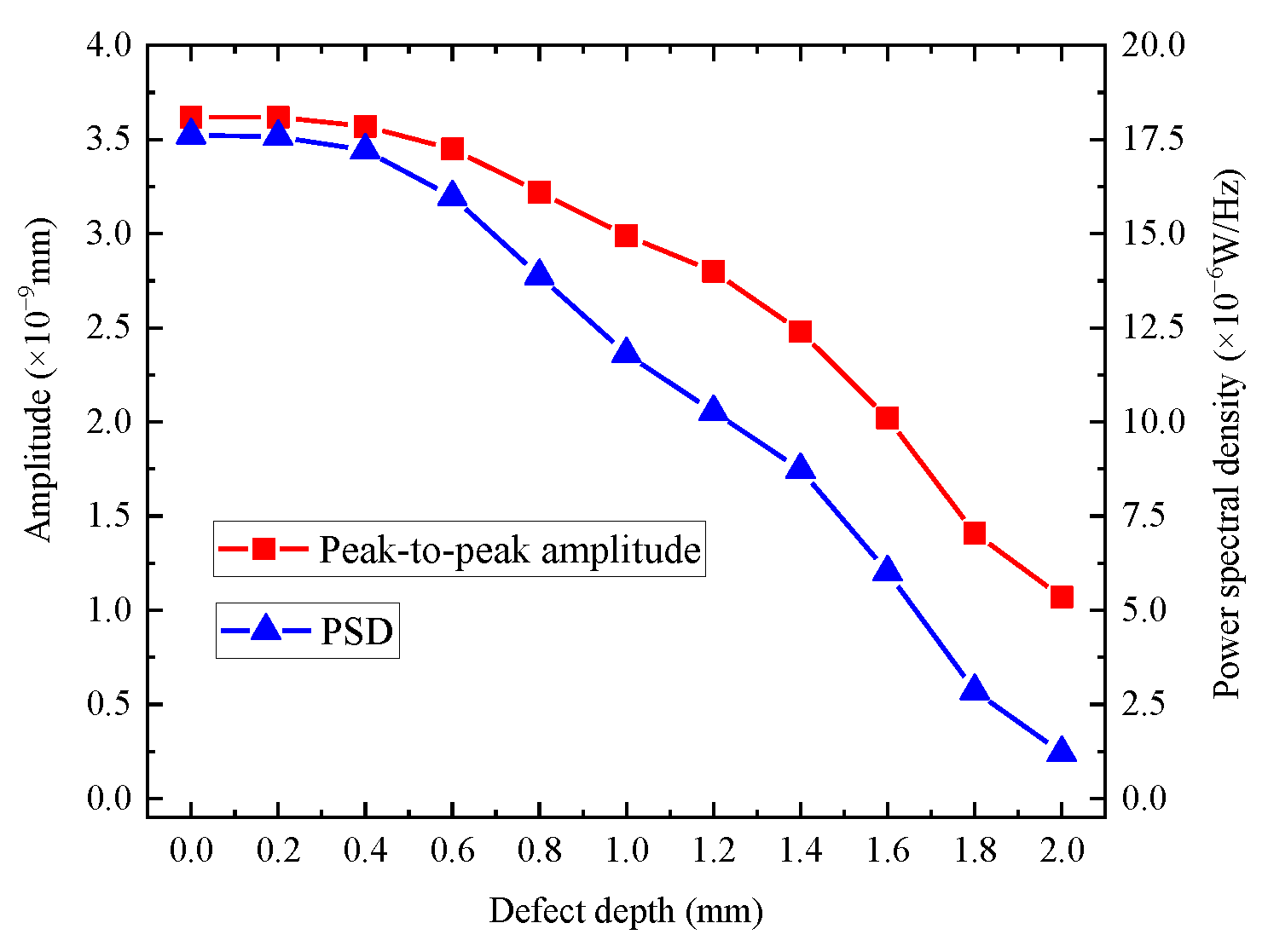 Buildings 12 00235 g030 550