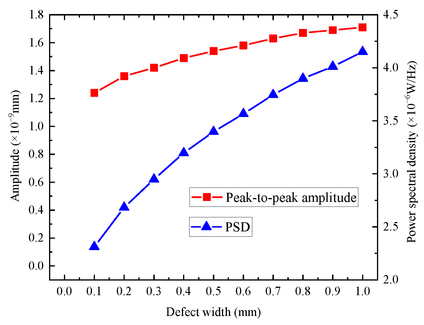 Buildings 12 00235 g031 550