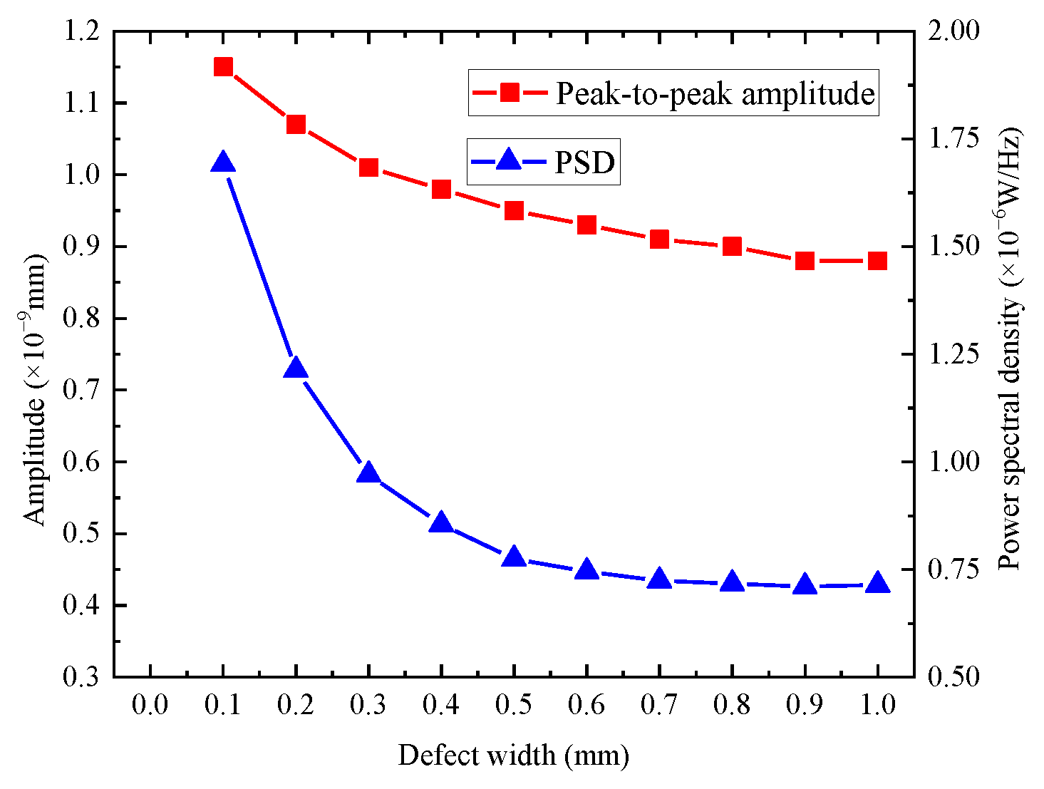 Buildings 12 00235 g032 550