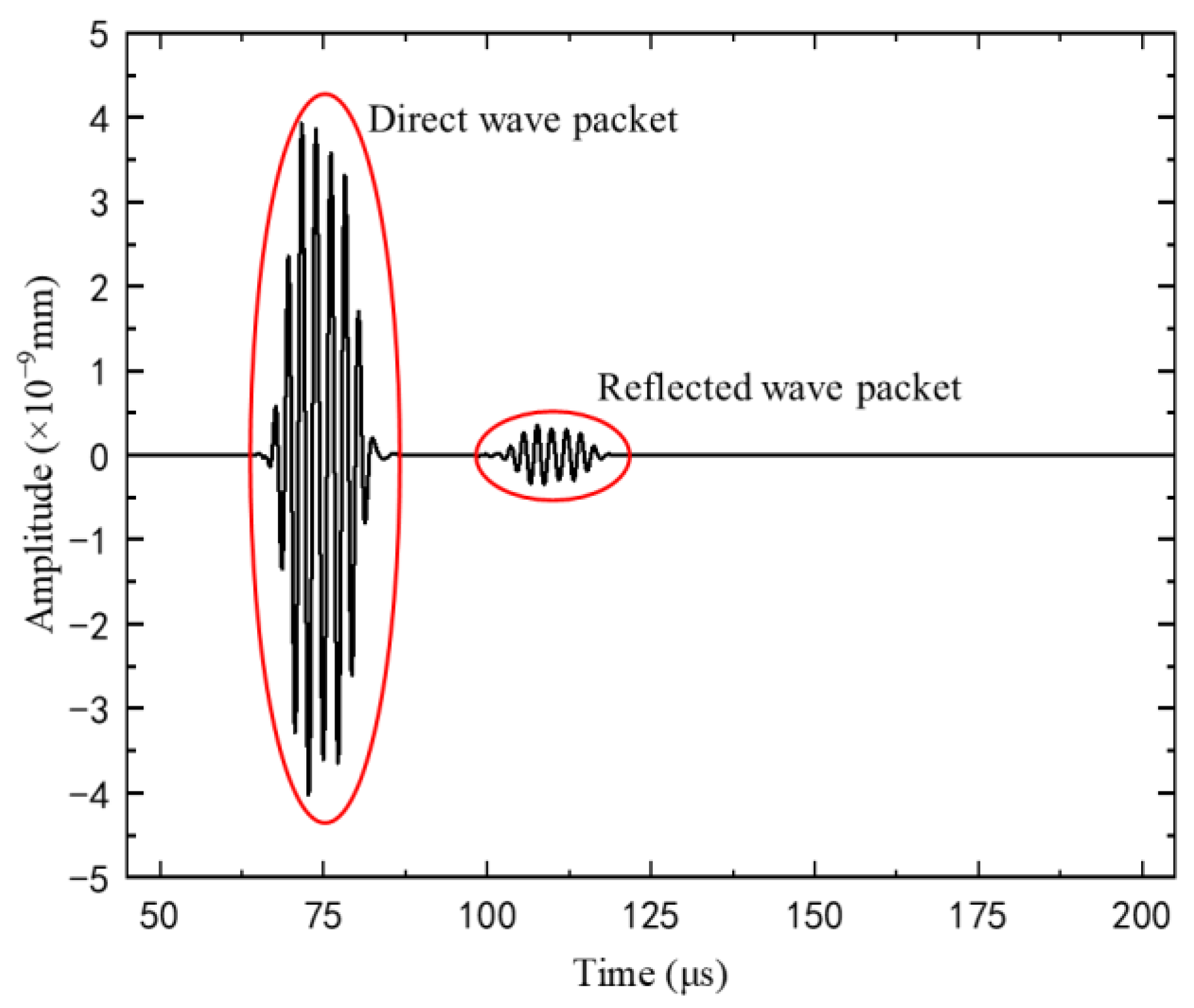 Buildings 12 00235 g033 550