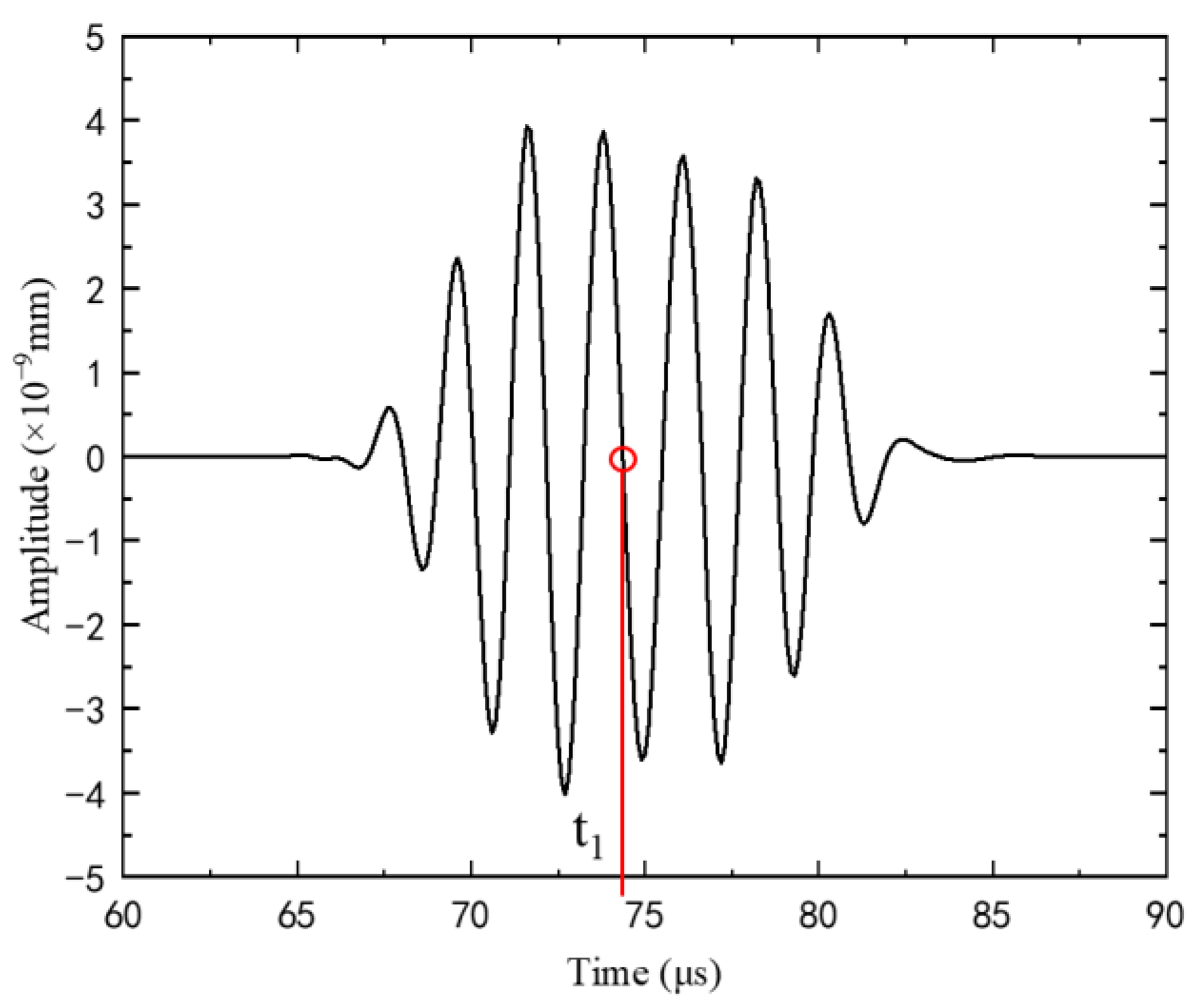 Buildings 12 00235 g034 550