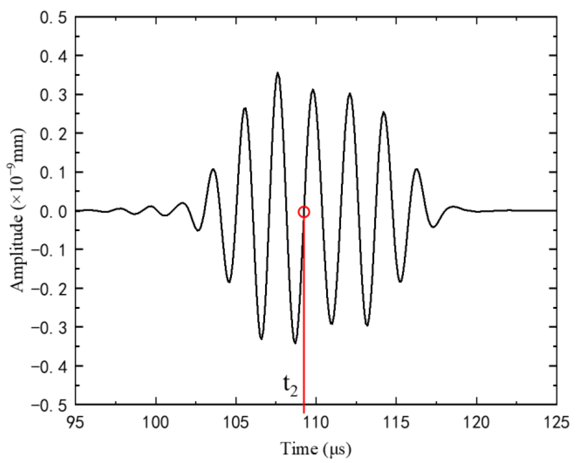 Buildings 12 00235 g035 550