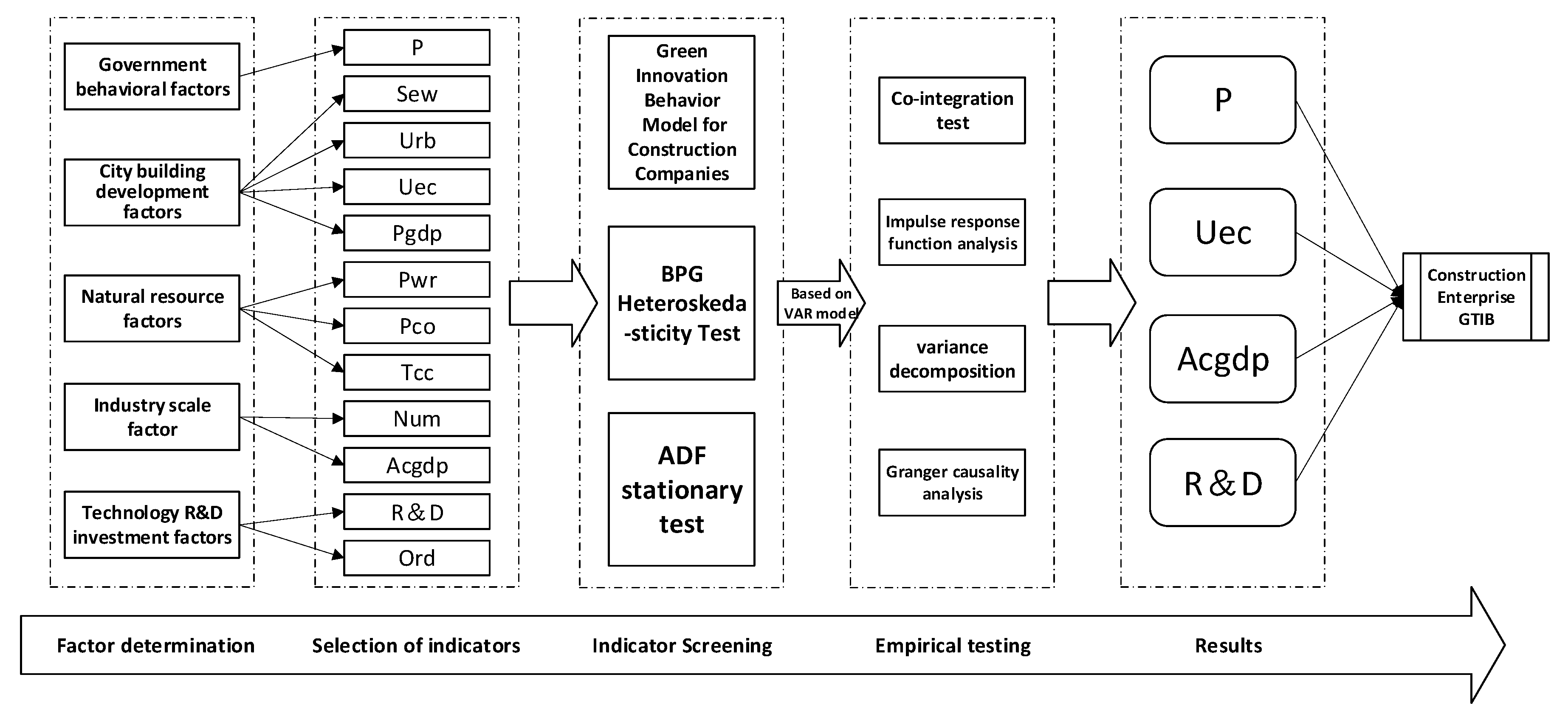 Buildings 12 00237 g001 550