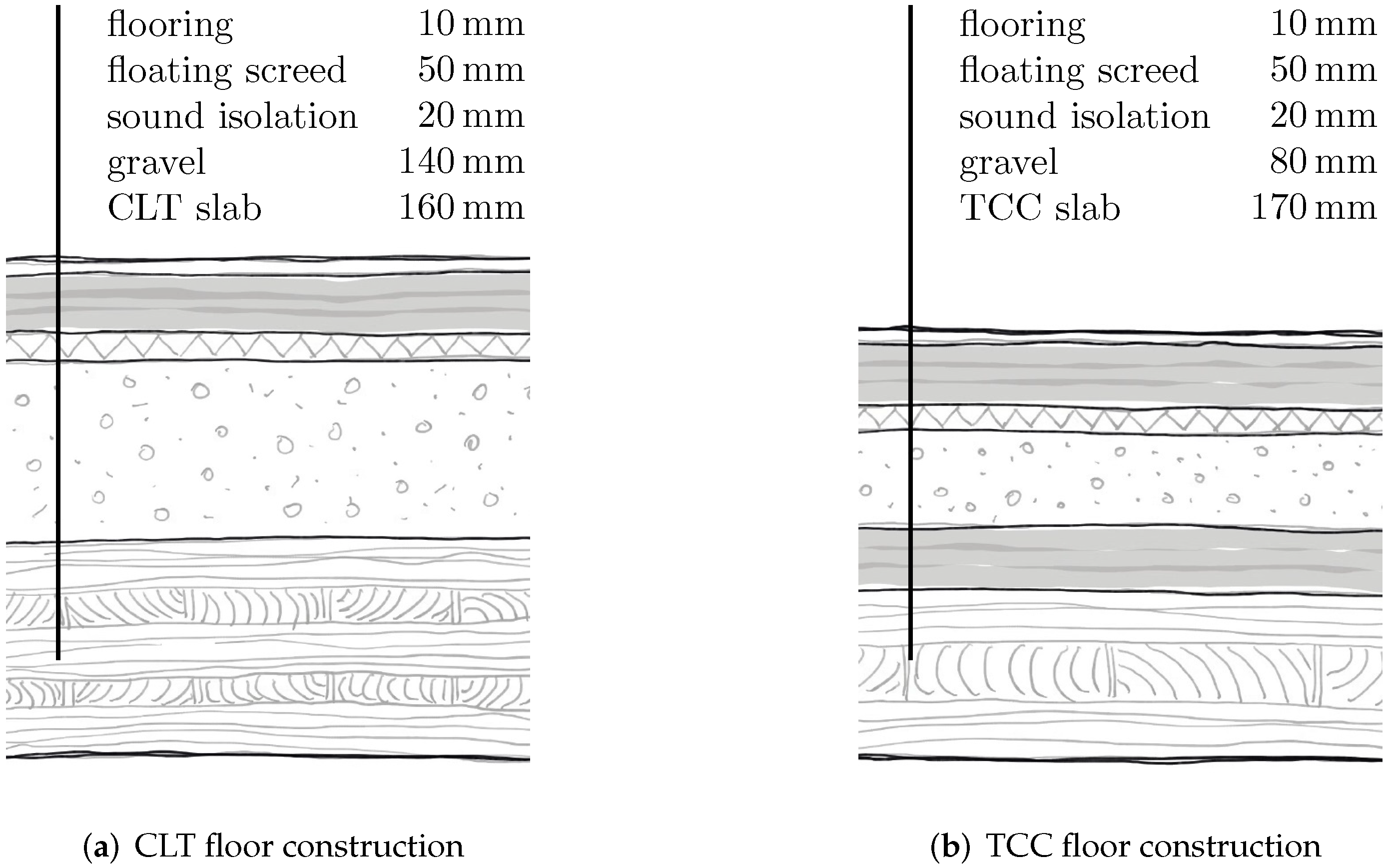 Buildings 12 00239 g001 550
