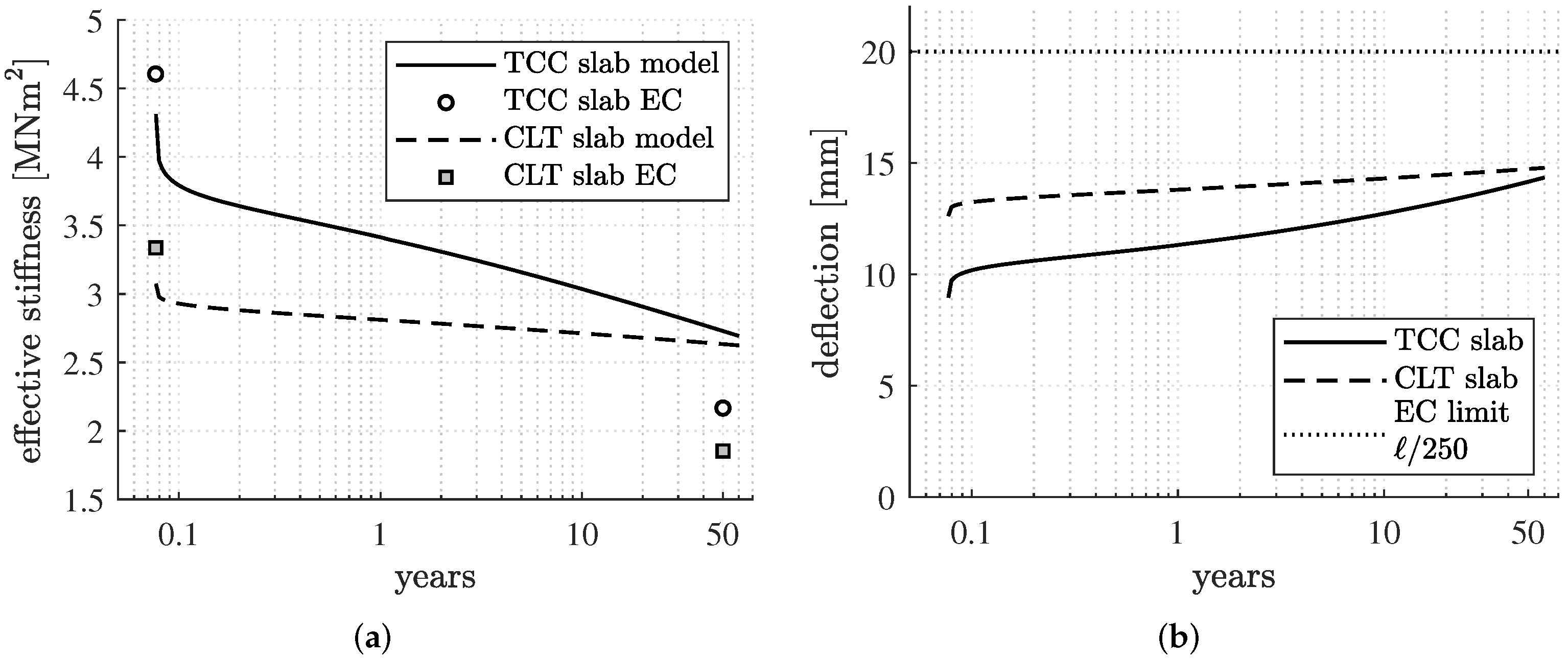 Buildings 12 00239 g003 550