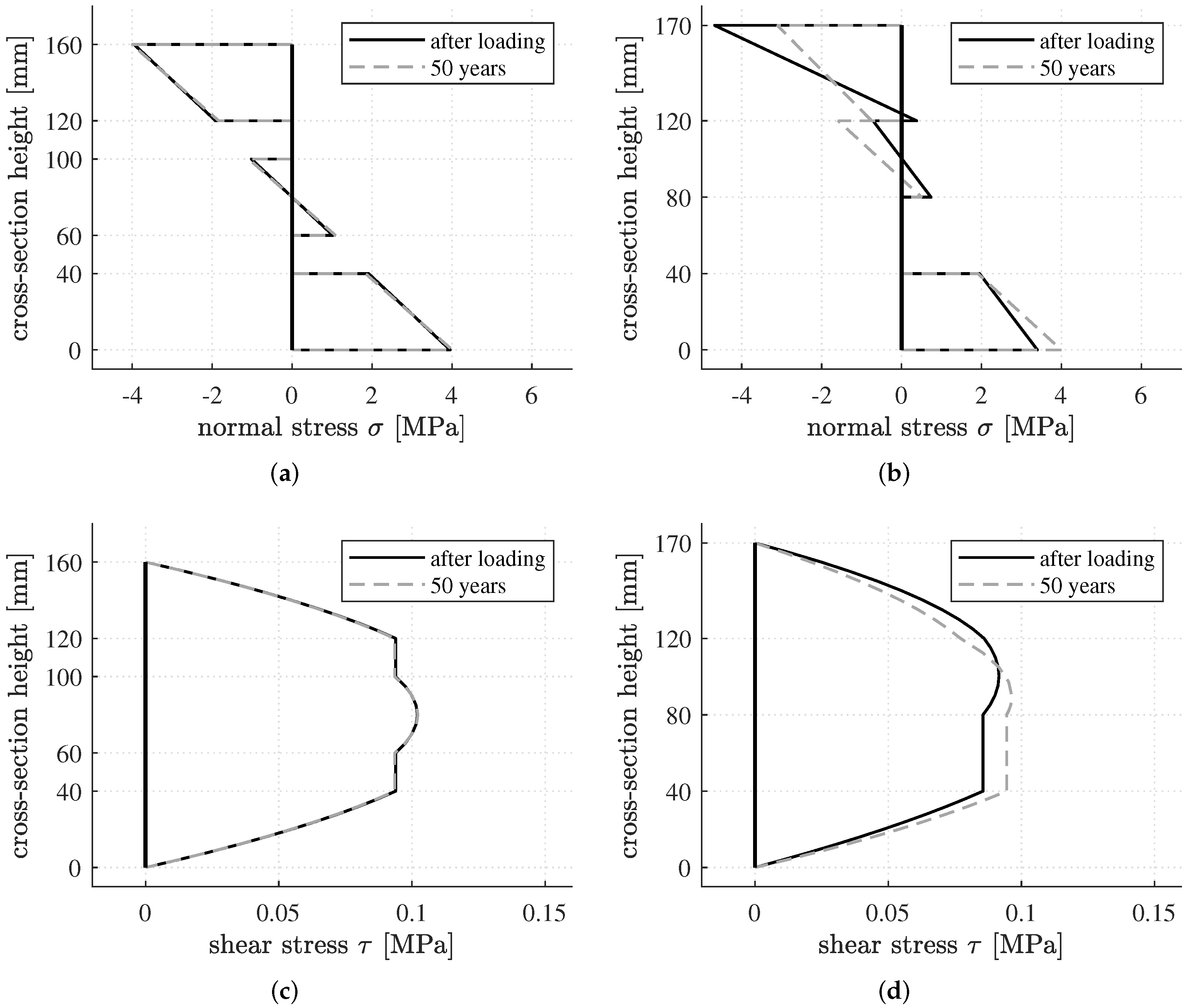 Buildings 12 00239 g004 550