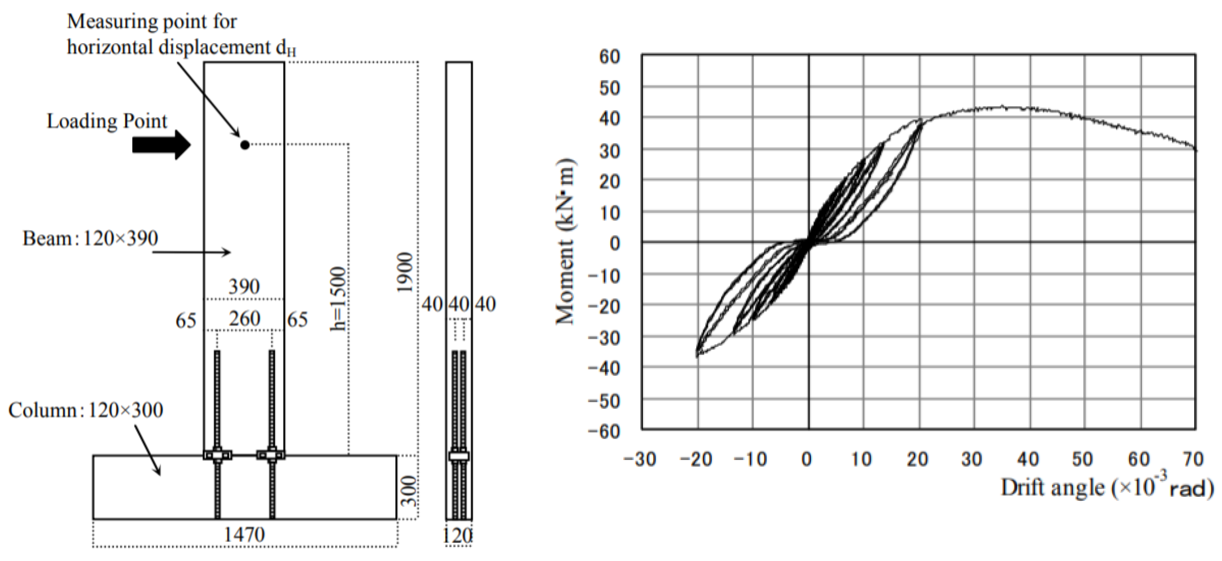 Buildings 12 00240 g004 550