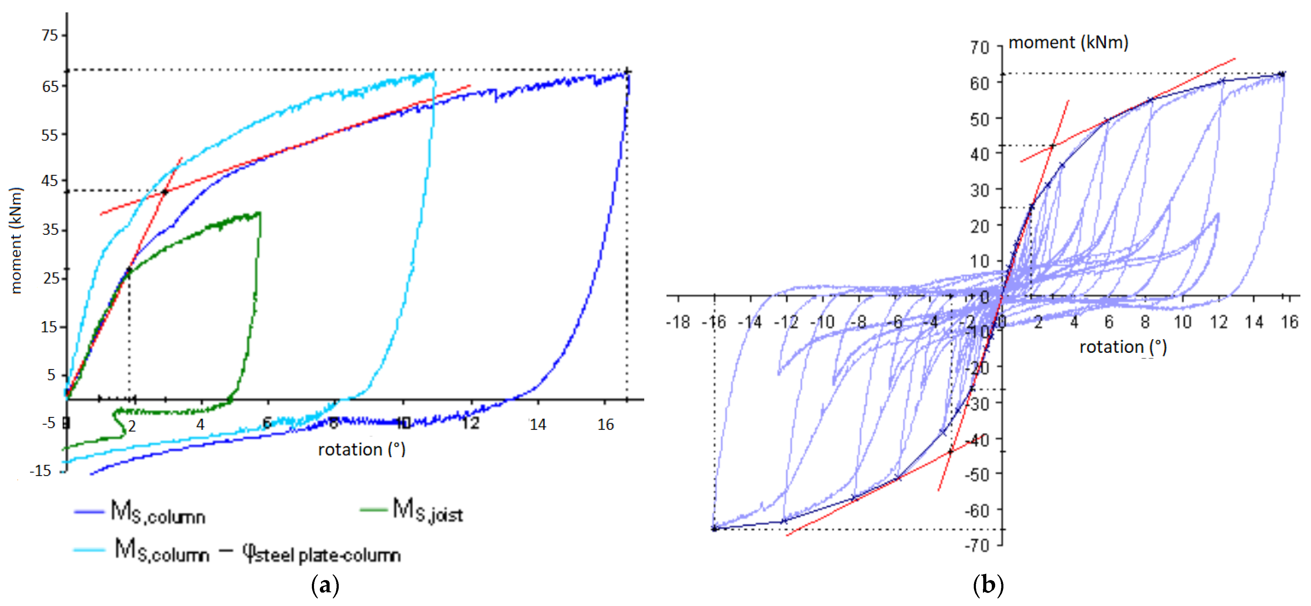 Buildings 12 00240 g006 550