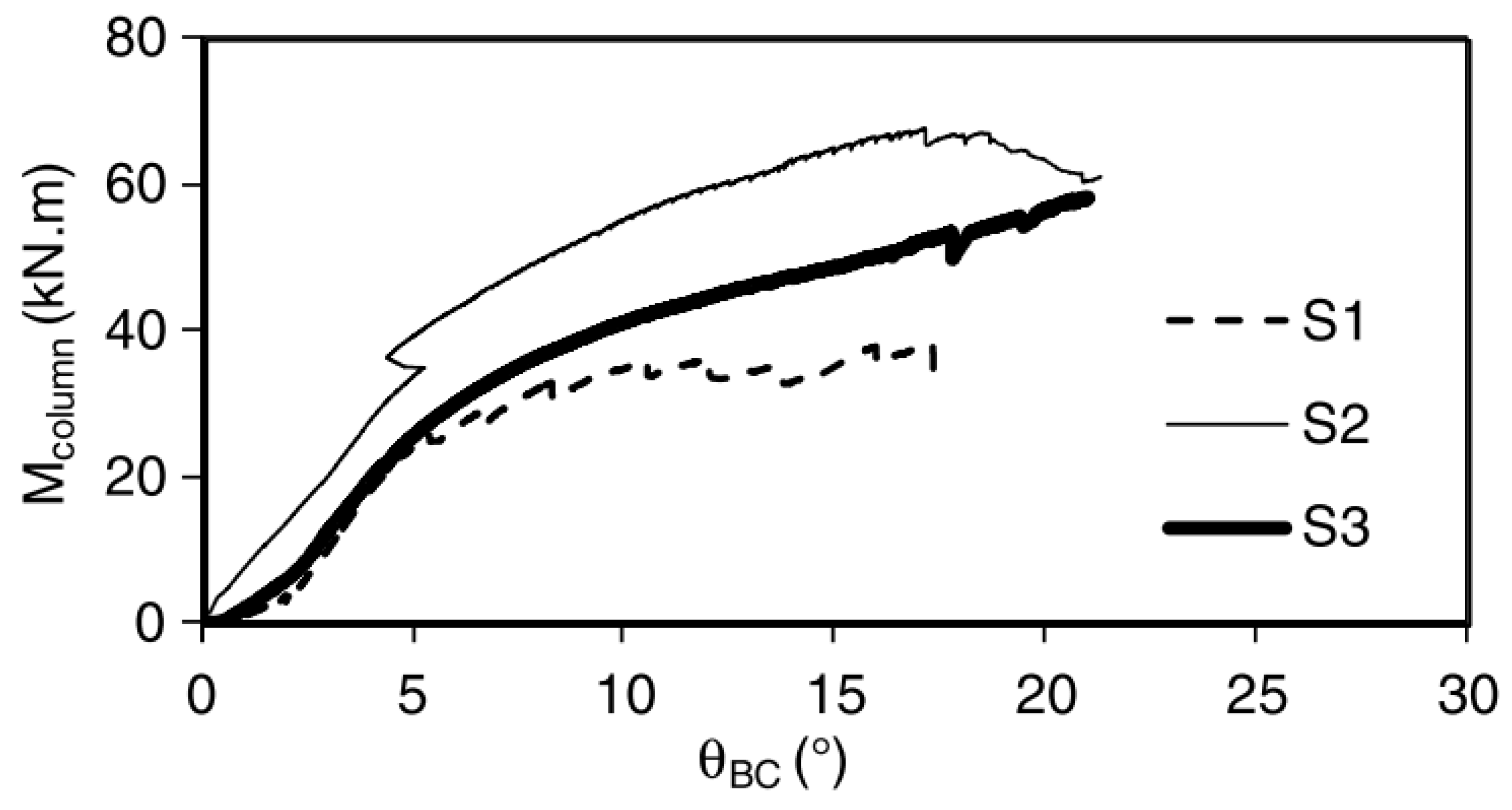Buildings 12 00240 g008 550