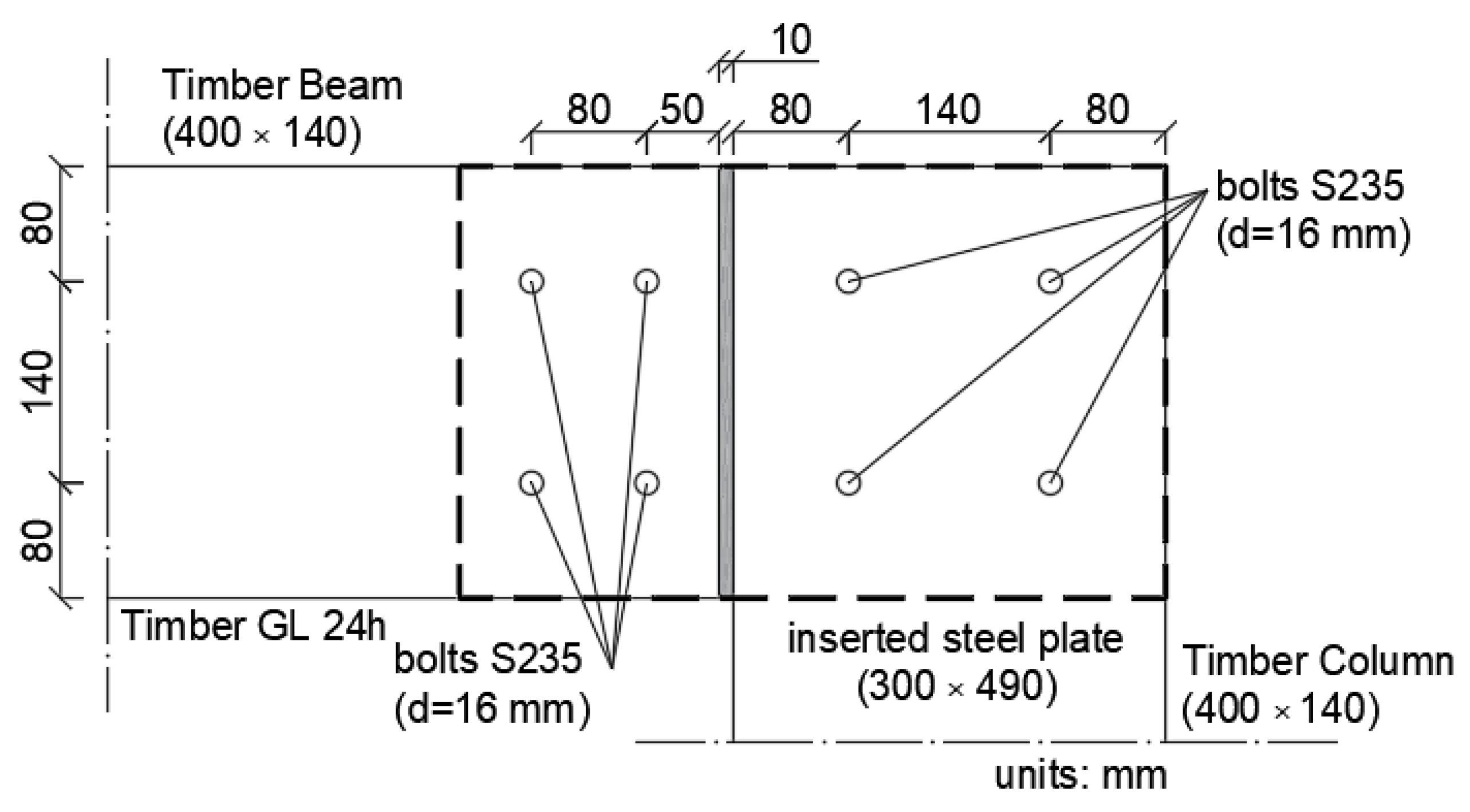 Buildings 12 00240 g009 550
