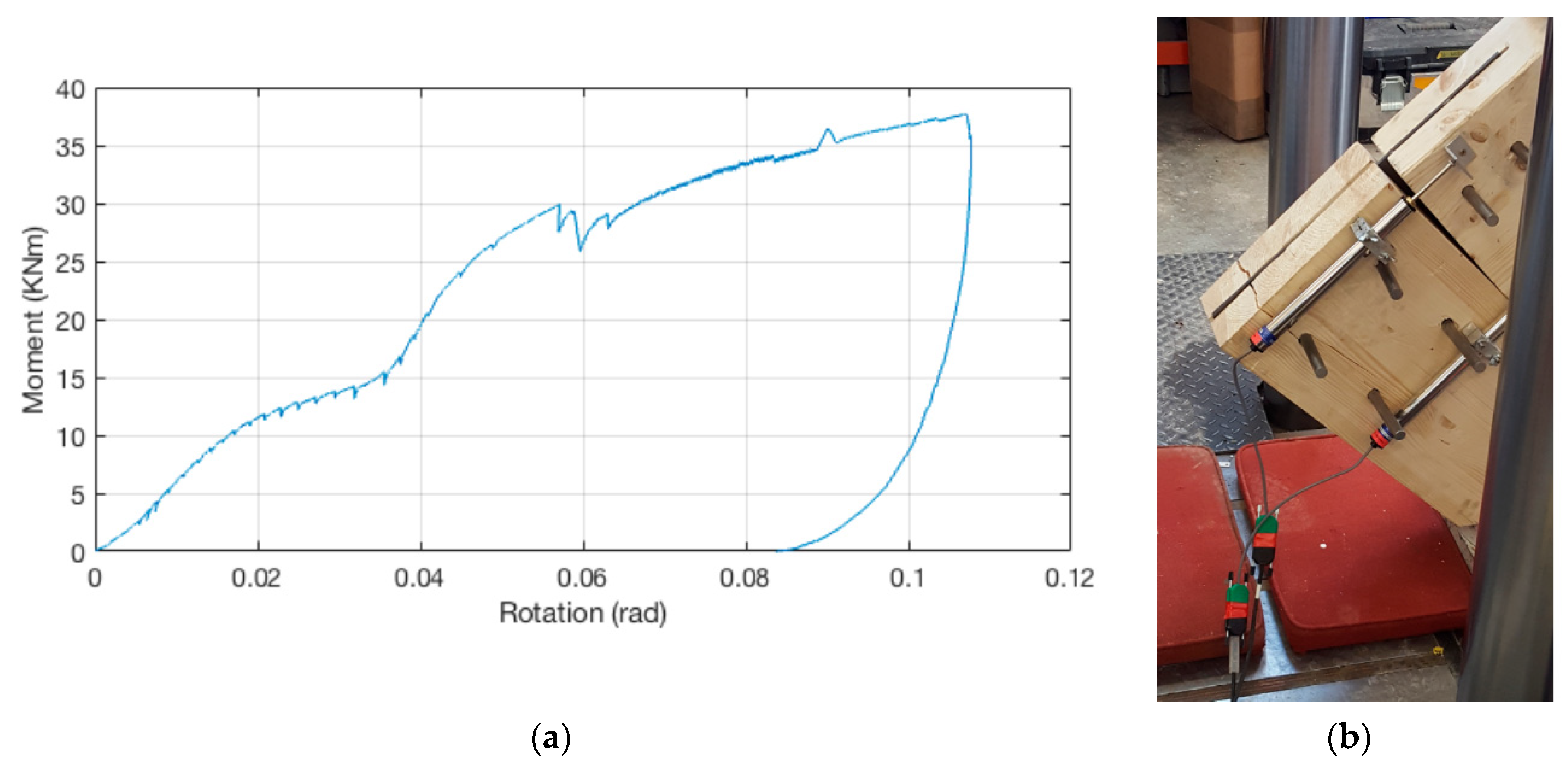 Buildings 12 00240 g010 550
