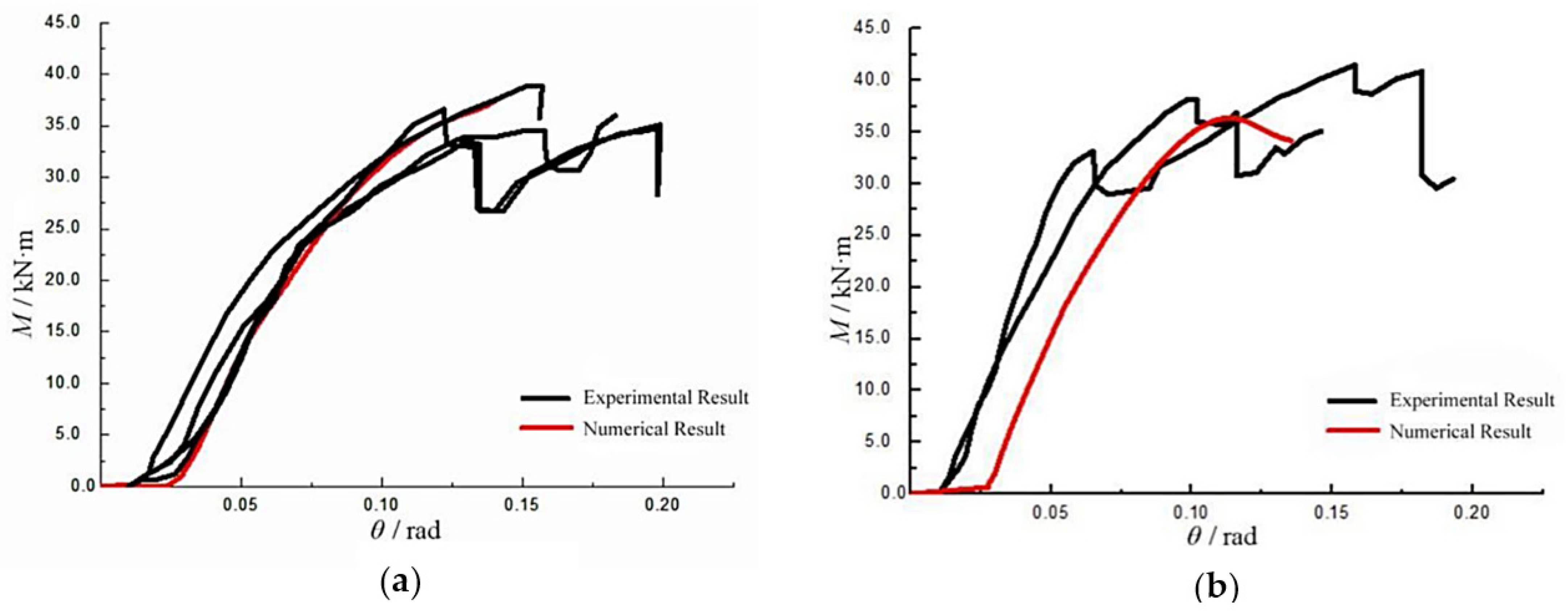 Buildings 12 00240 g012 550