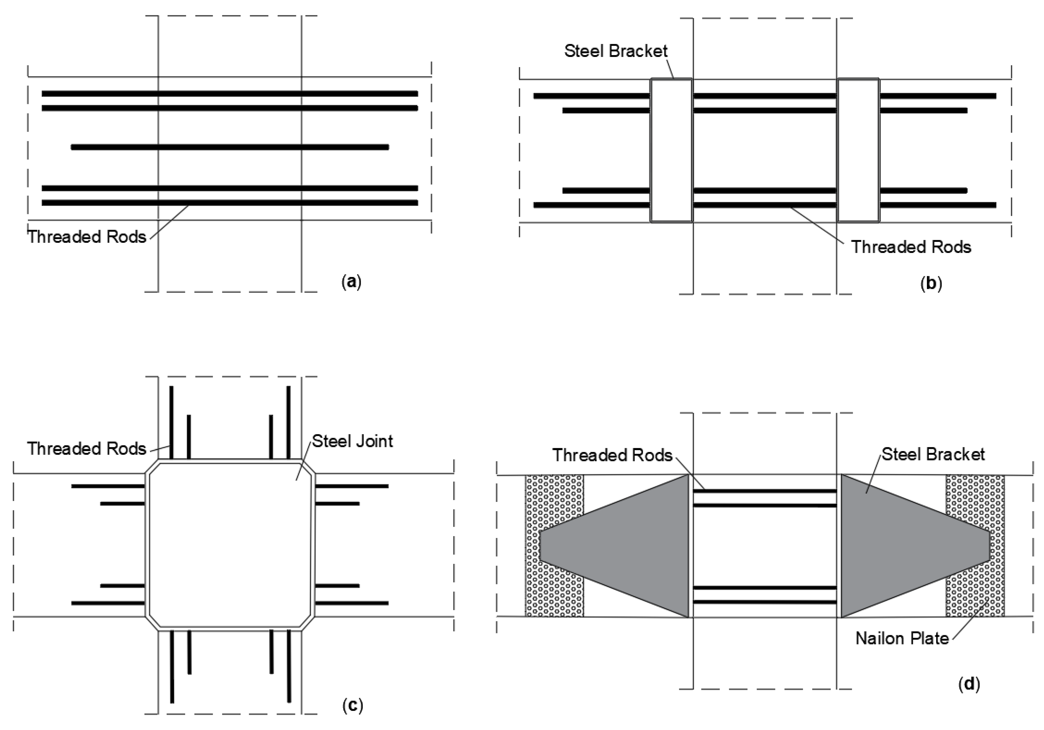 Buildings 12 00240 g016 550