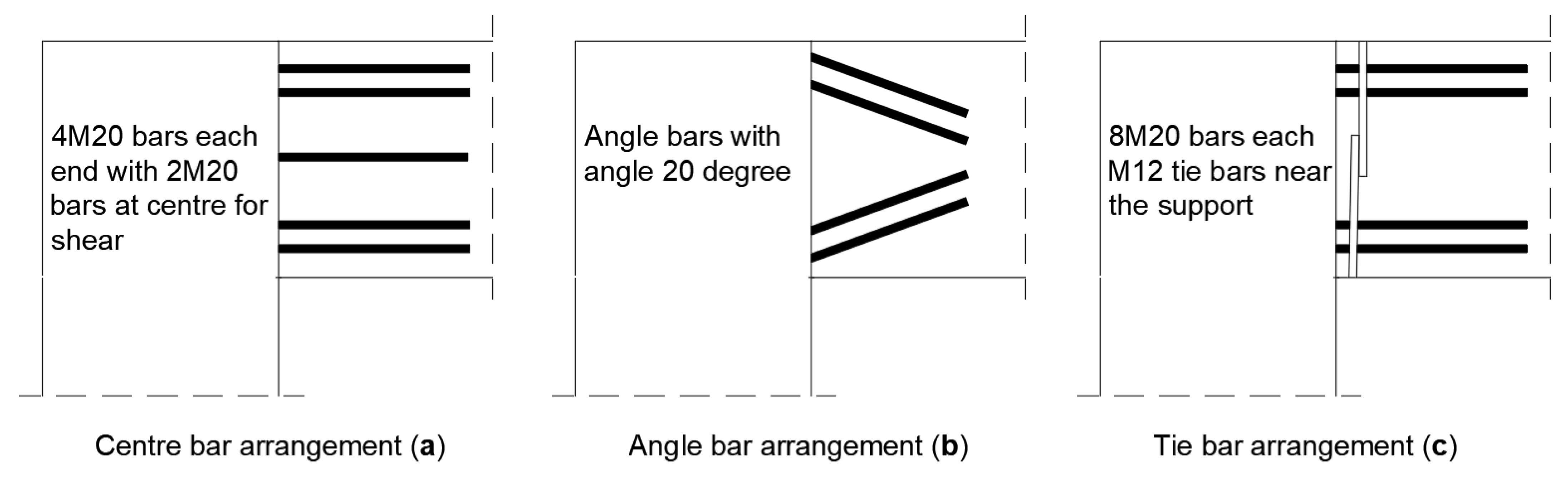 Buildings 12 00240 g017 550