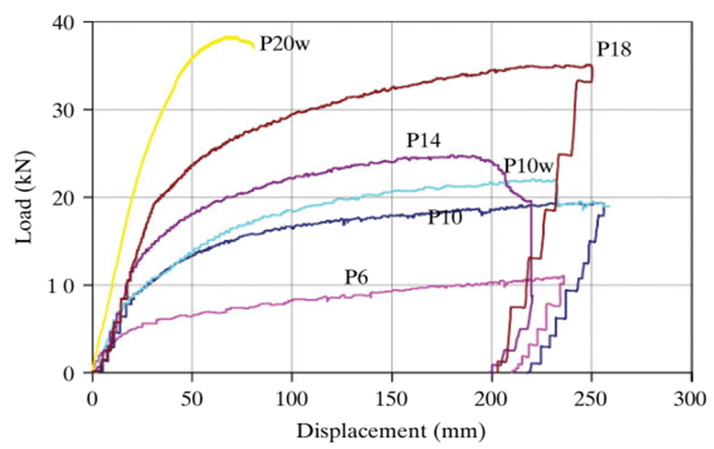 Buildings 12 00240 g019 550