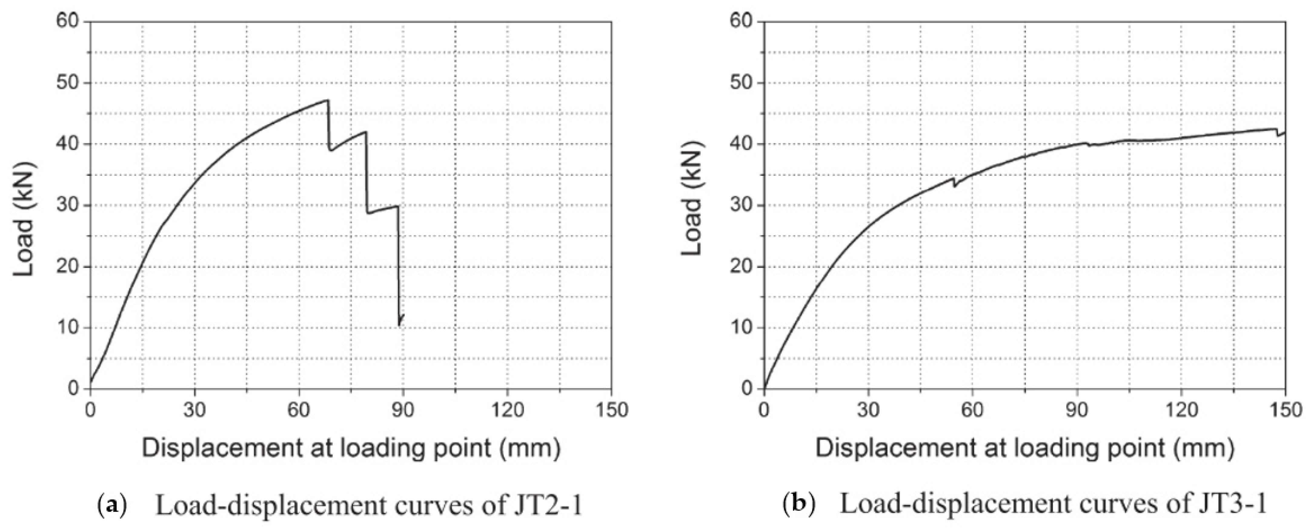 Buildings 12 00240 g022 550