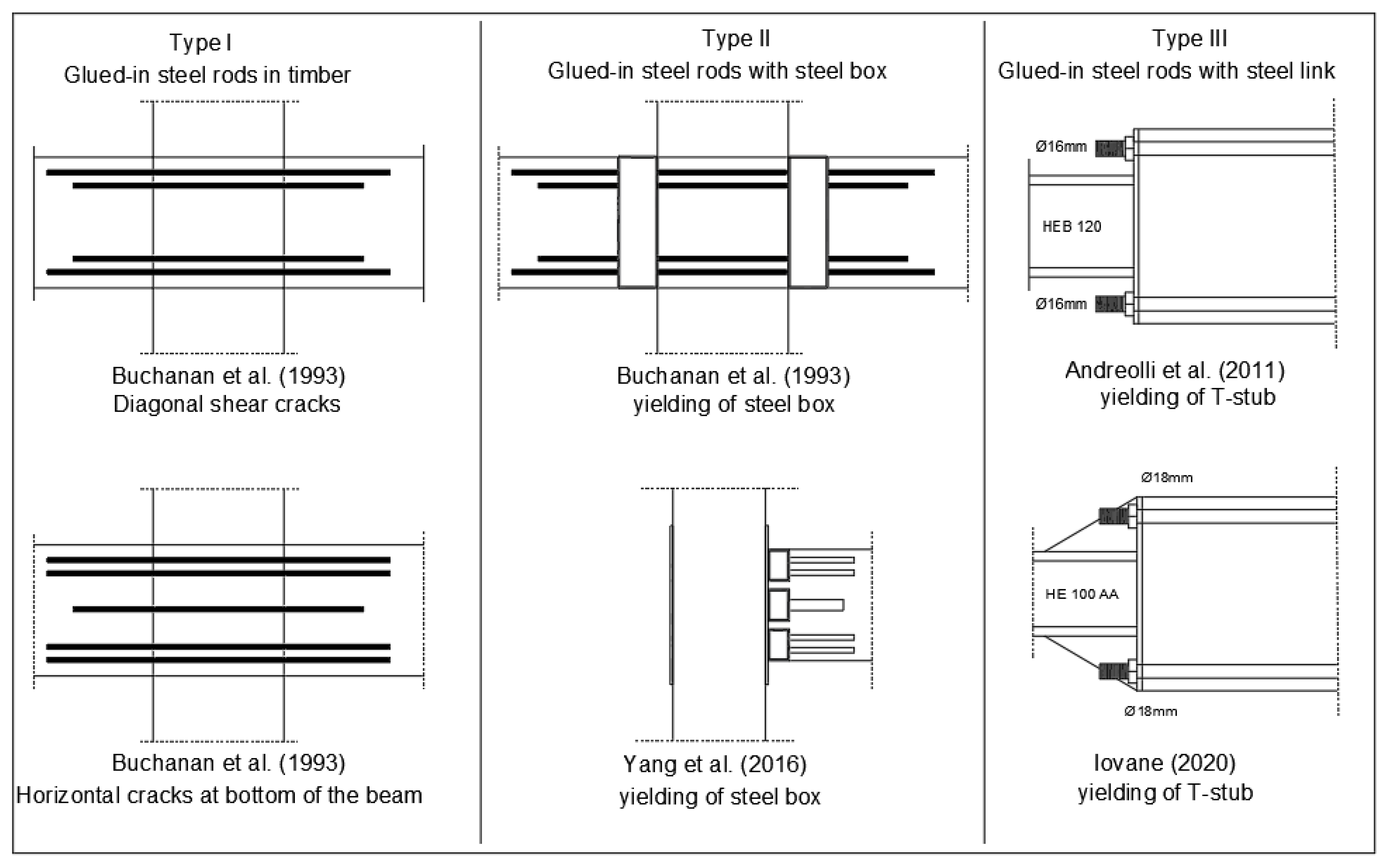 Buildings 12 00240 g024 550