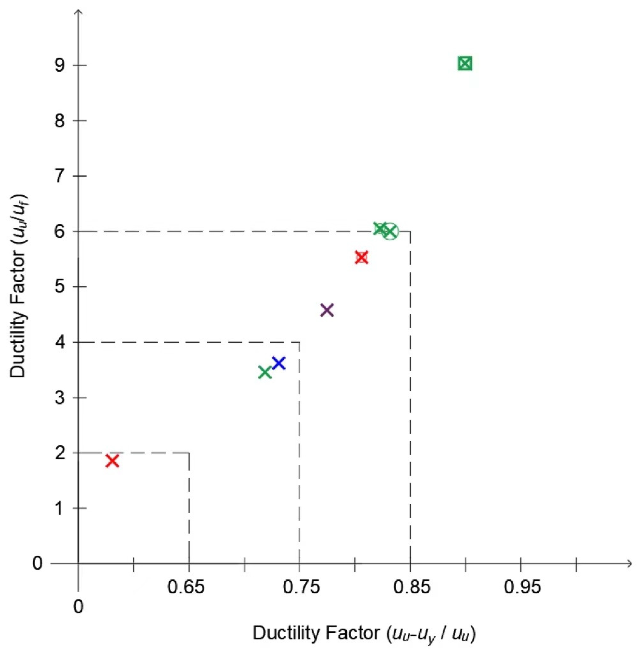 Buildings 12 00240 g025 550