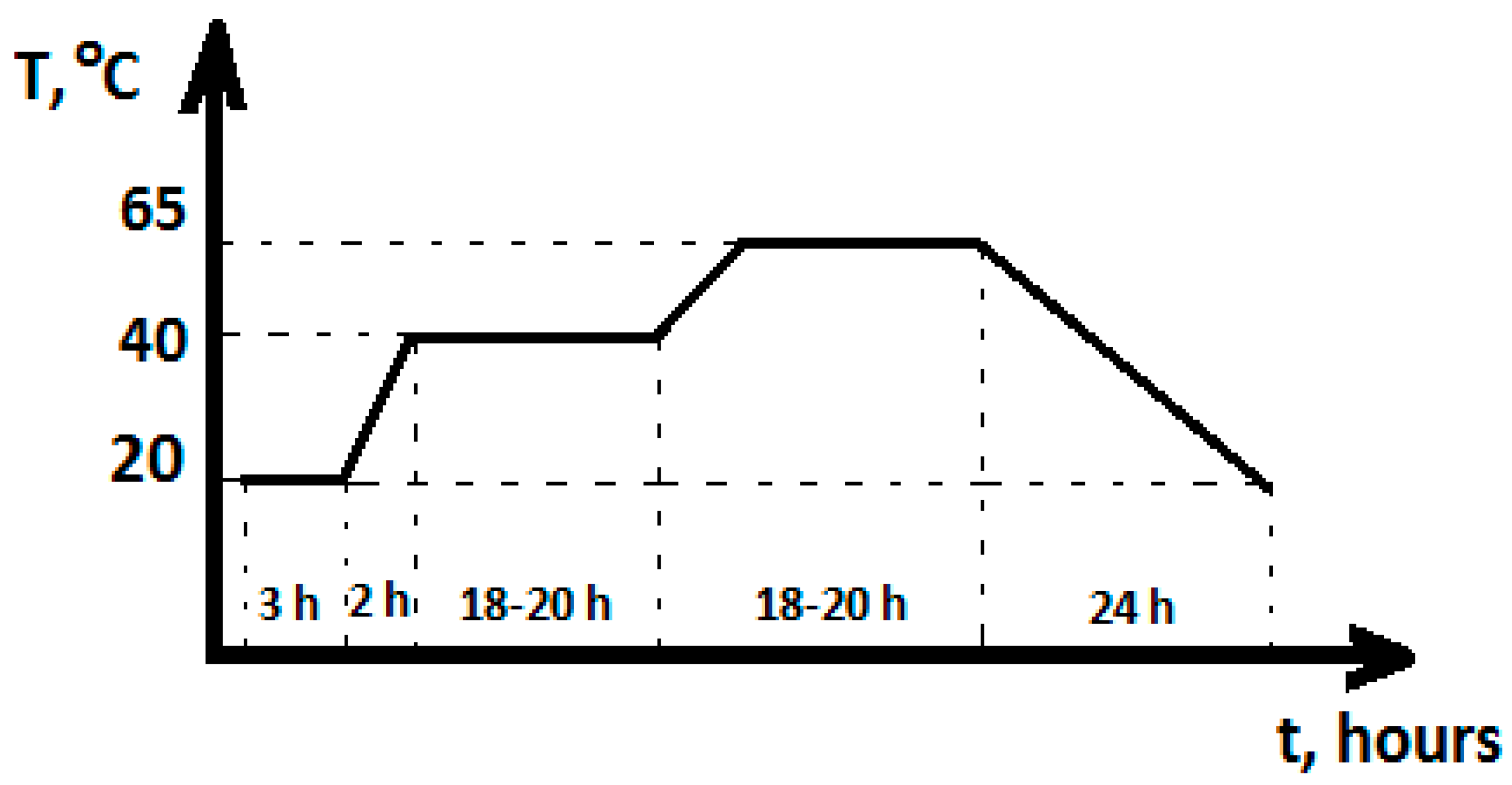 Buildings 12 00241 g004