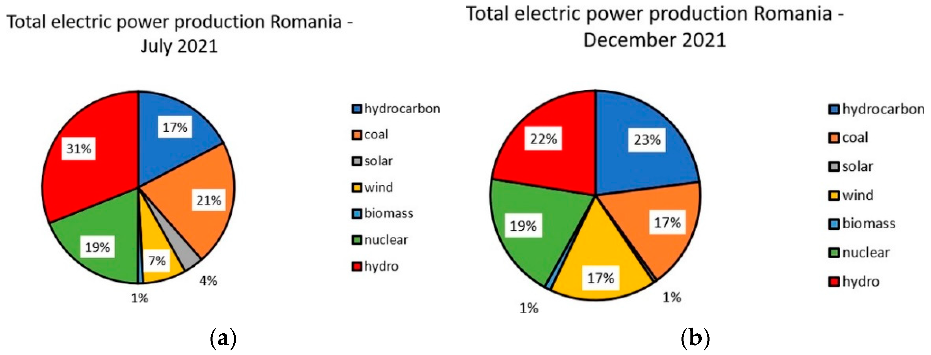 Buildings 12 00244 g002 550