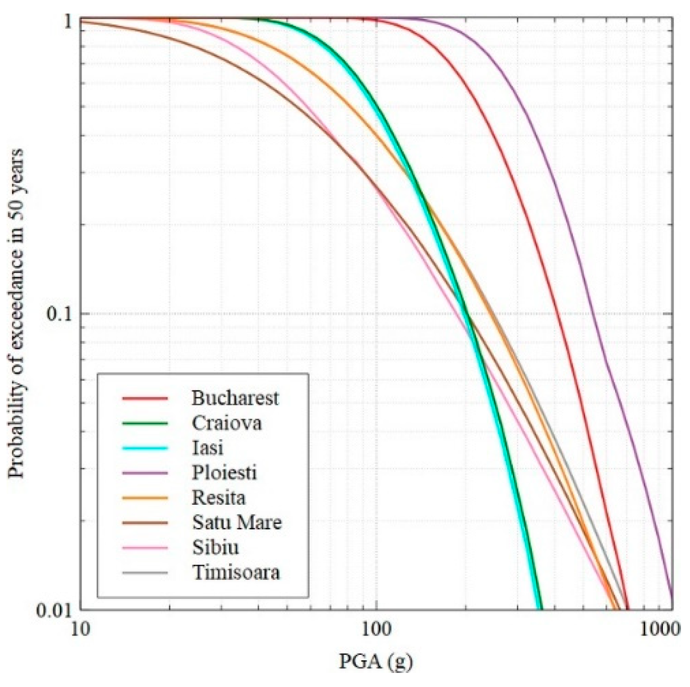 Buildings 12 00244 g004 550
