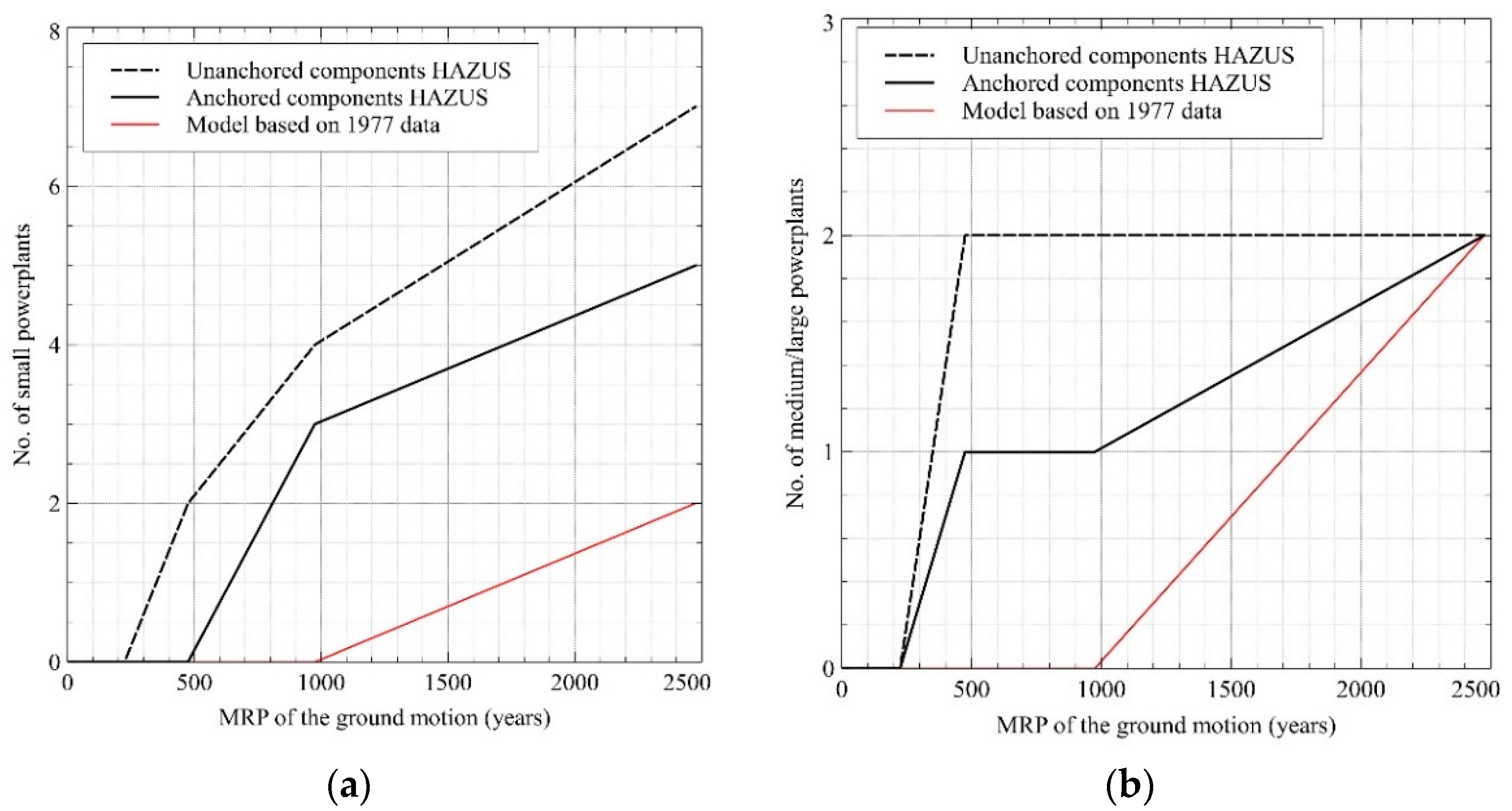 Buildings 12 00244 g009 550