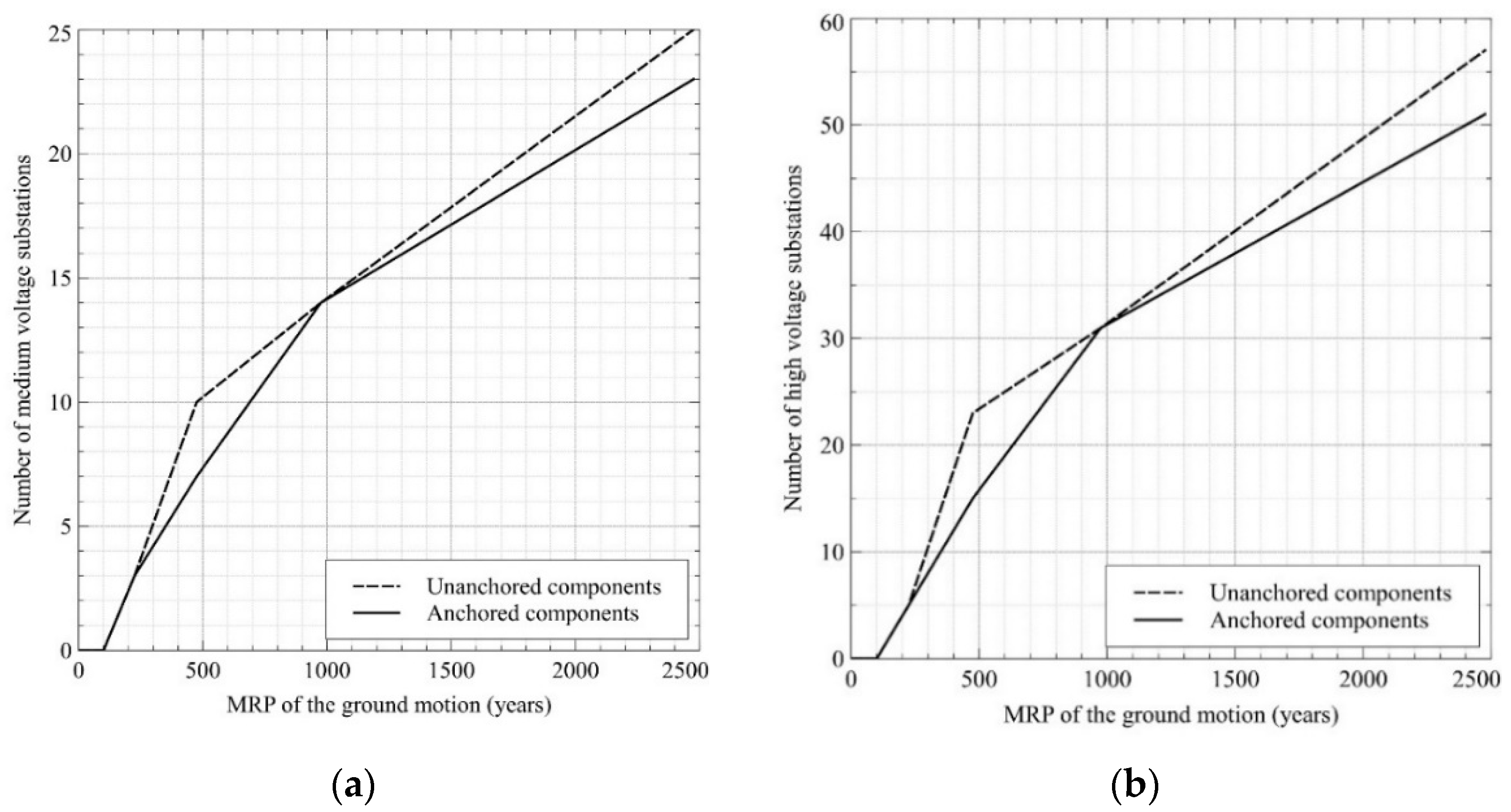 Buildings 12 00244 g011 550