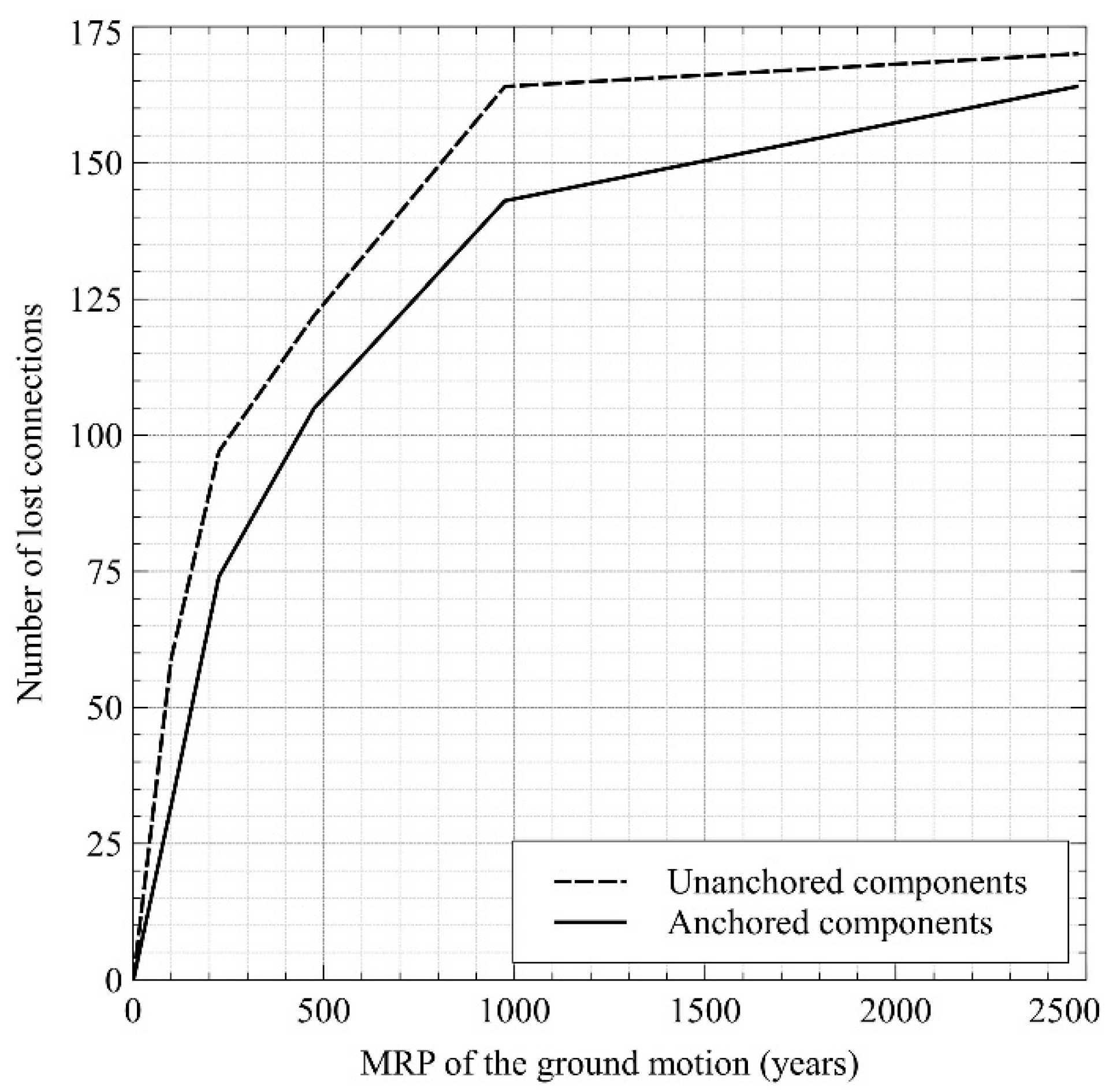 Buildings 12 00244 g012 550