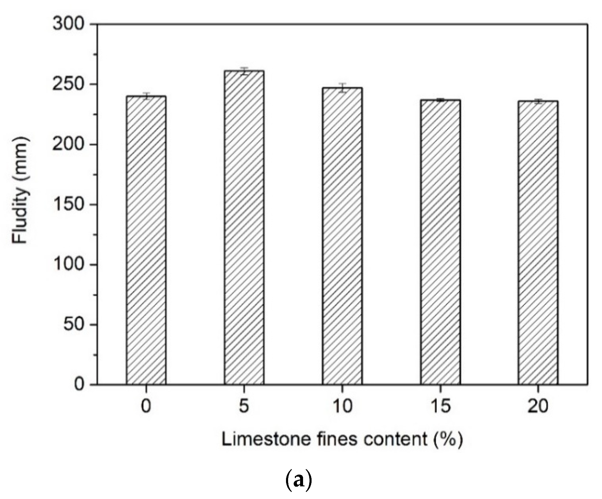 Buildings 12 00249 g003a 550