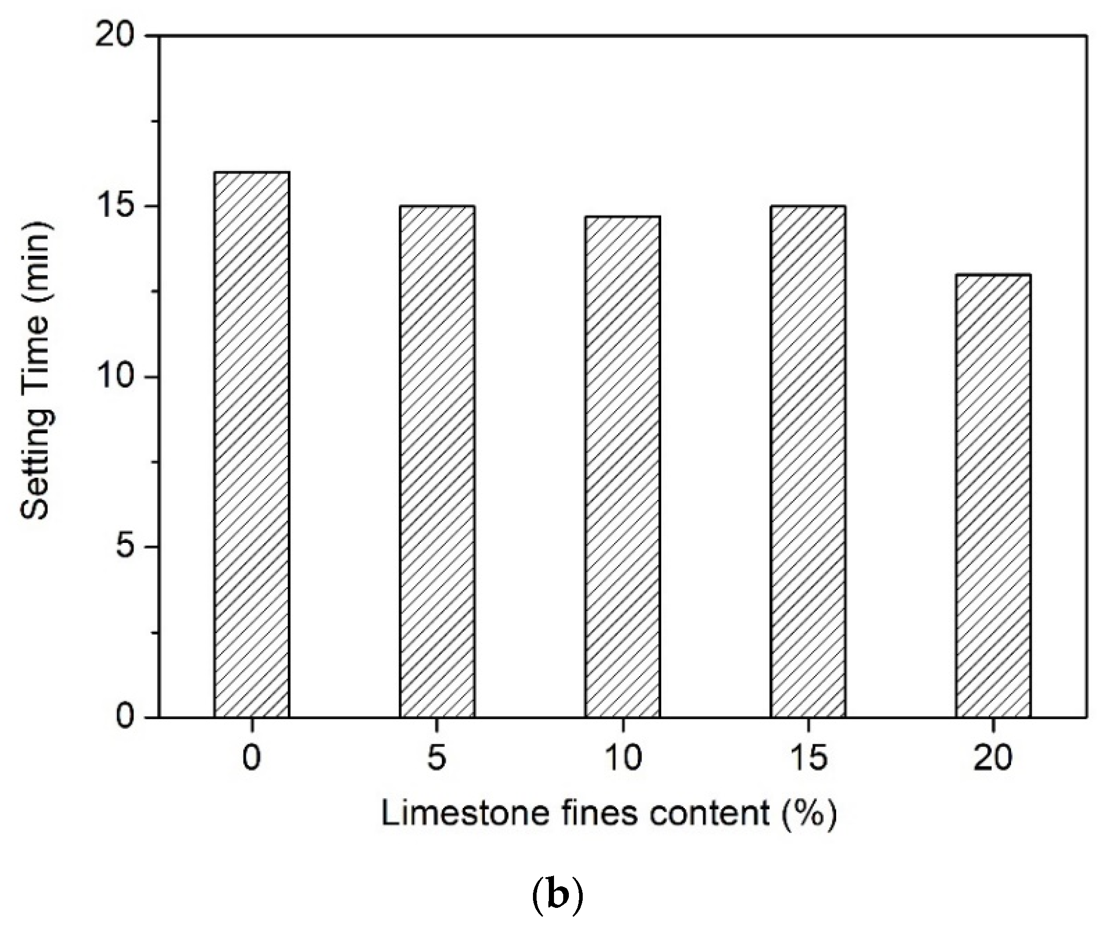 Buildings 12 00249 g003b 550