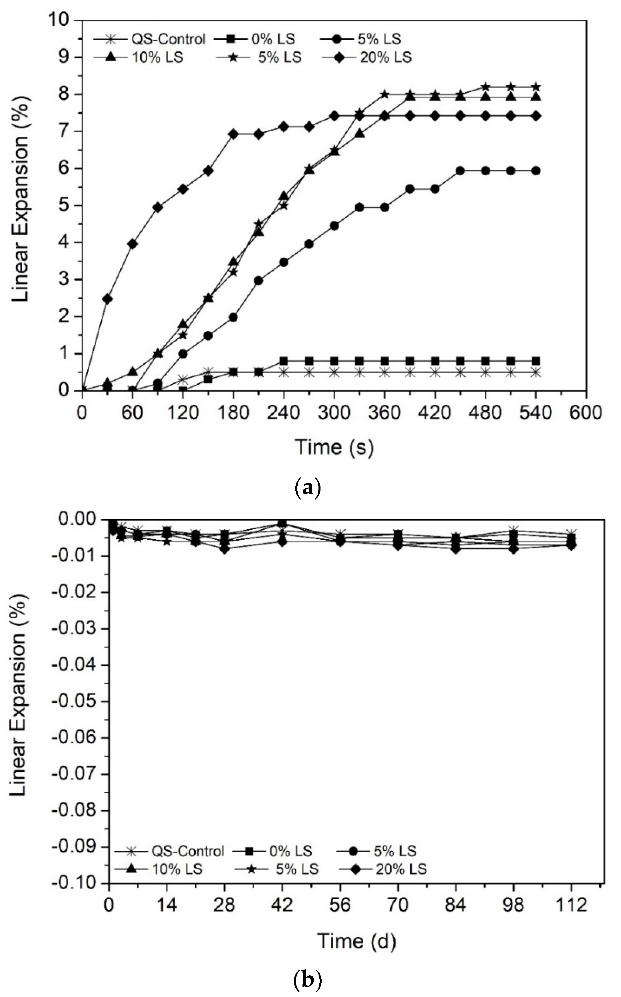 Buildings 12 00249 g004 550