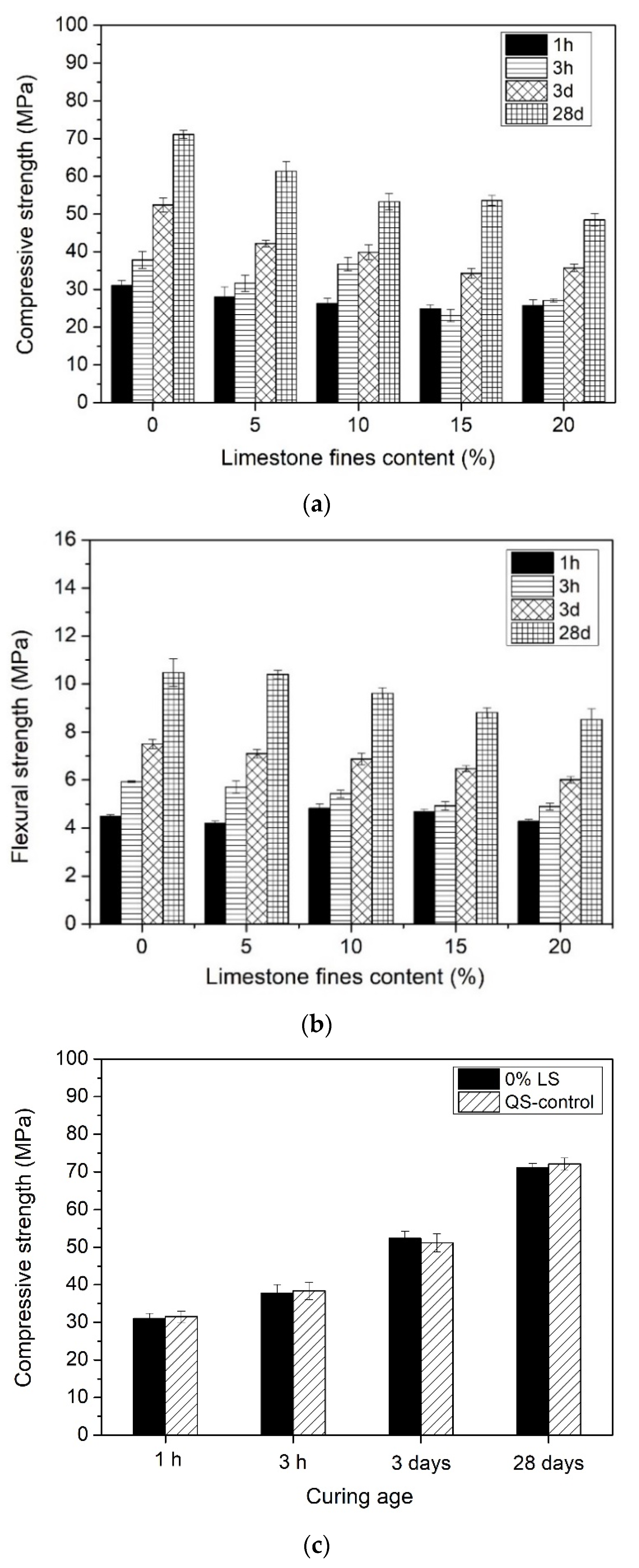 Buildings 12 00249 g006a 550