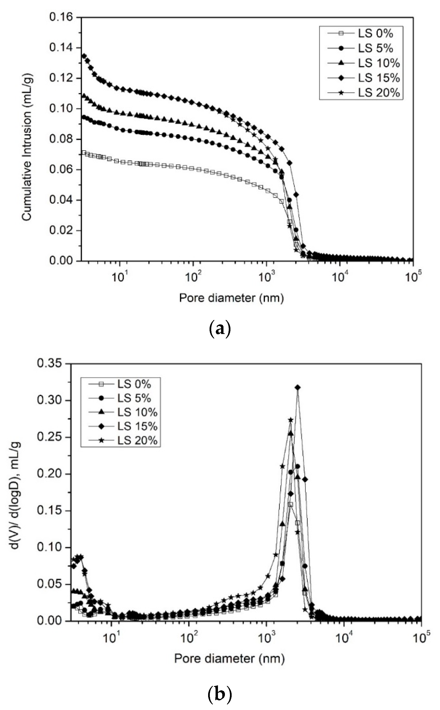 Buildings 12 00249 g007 550