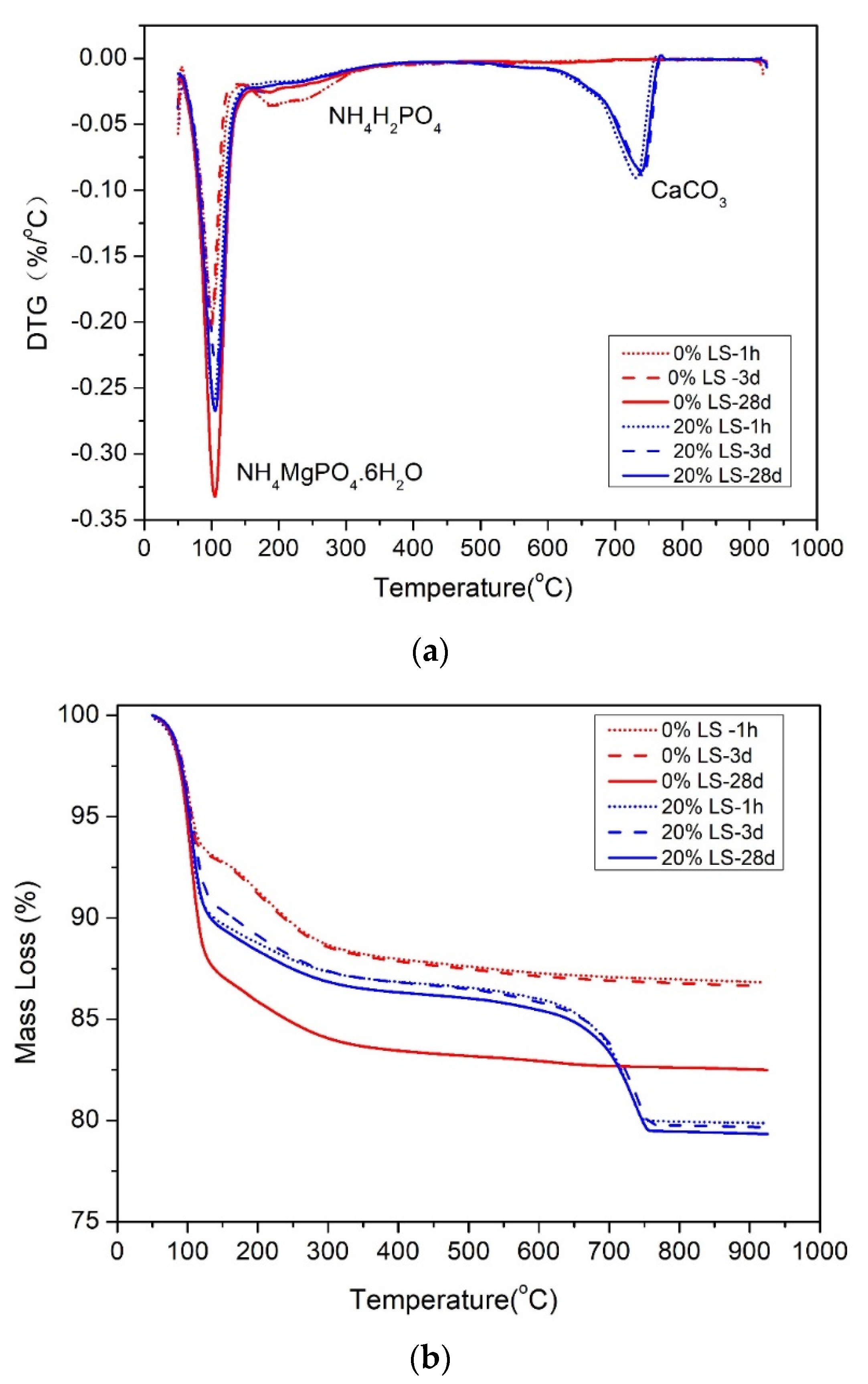 Buildings 12 00249 g008 550