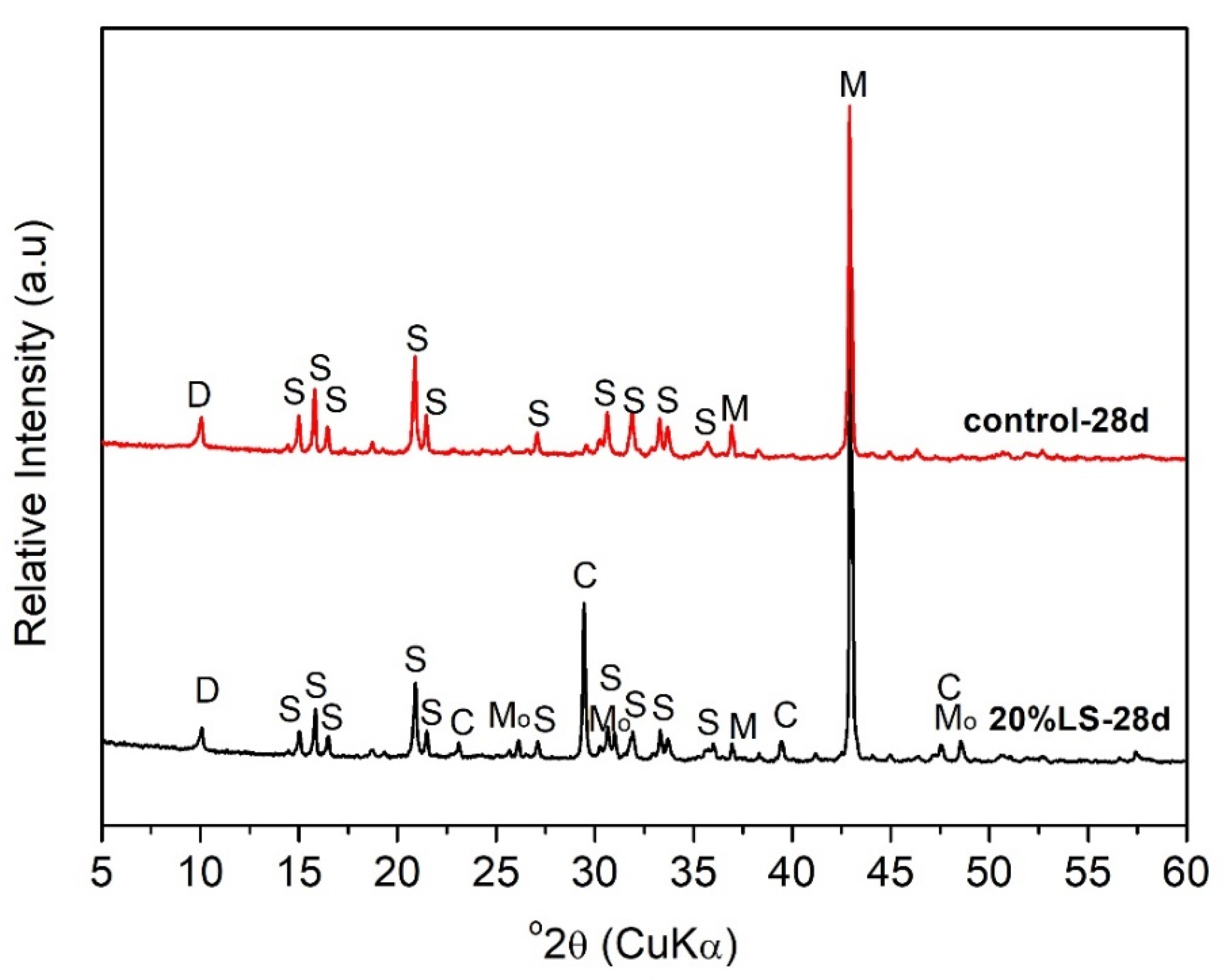 Buildings 12 00249 g009 550