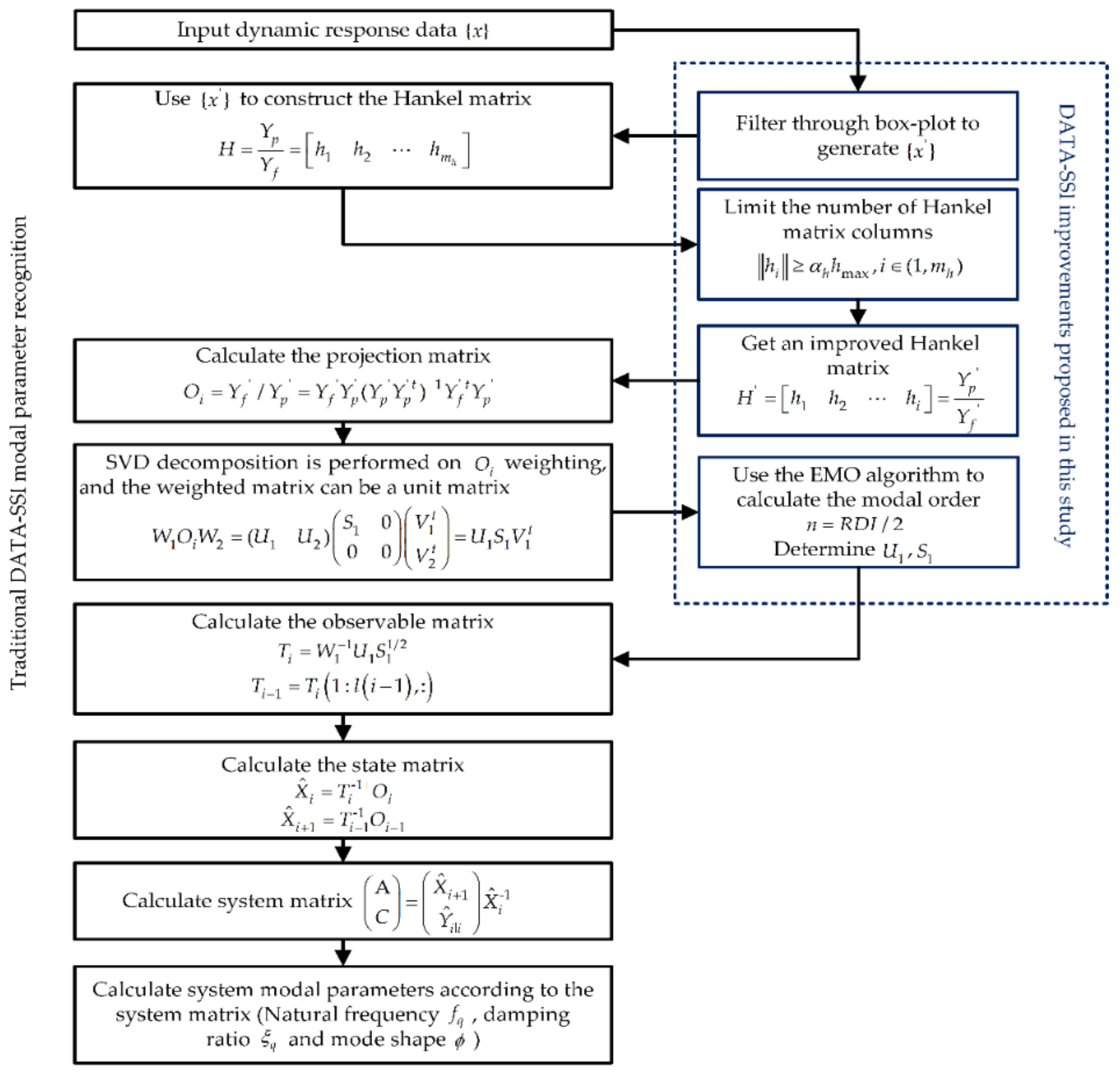 Buildings 12 00253 g001 550